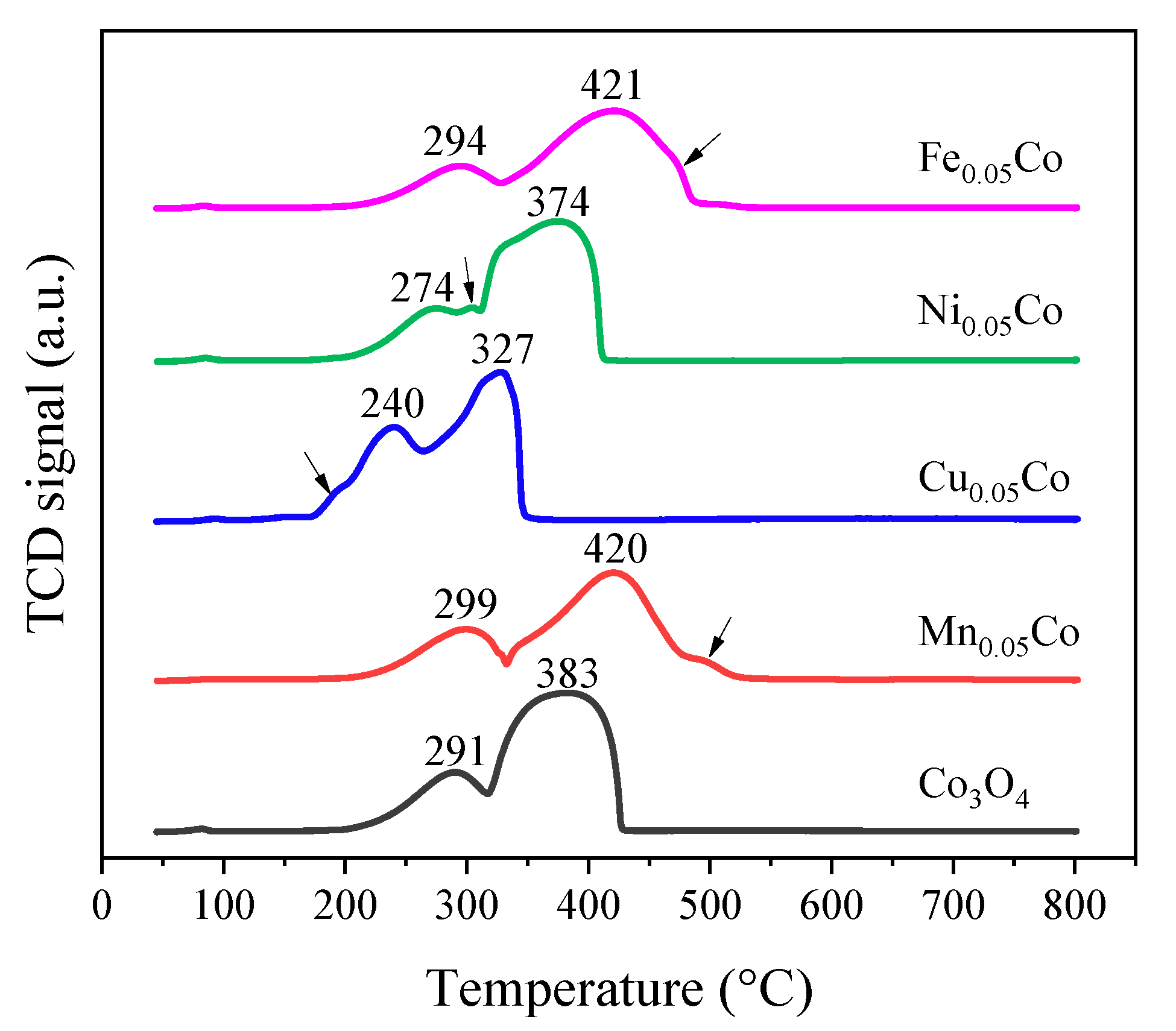 Catalysts 10 00865 g005 Catalysts 10 00865 g005