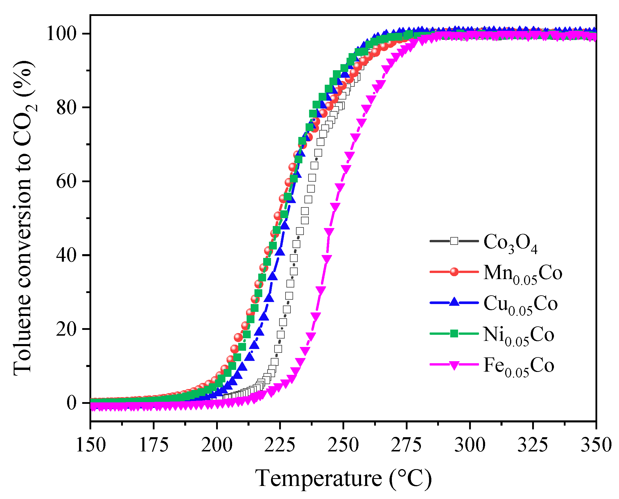 Catalysts 10 00865 g006 Catalysts 10 00865 g006