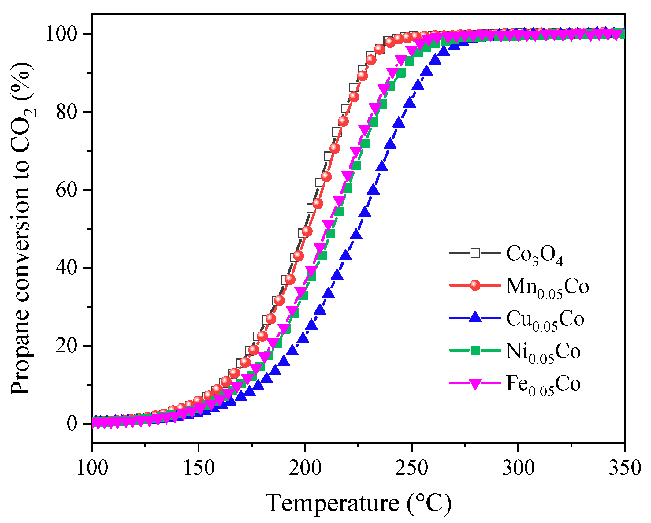 Catalysts 10 00865 g008 Catalysts 10 00865 g008