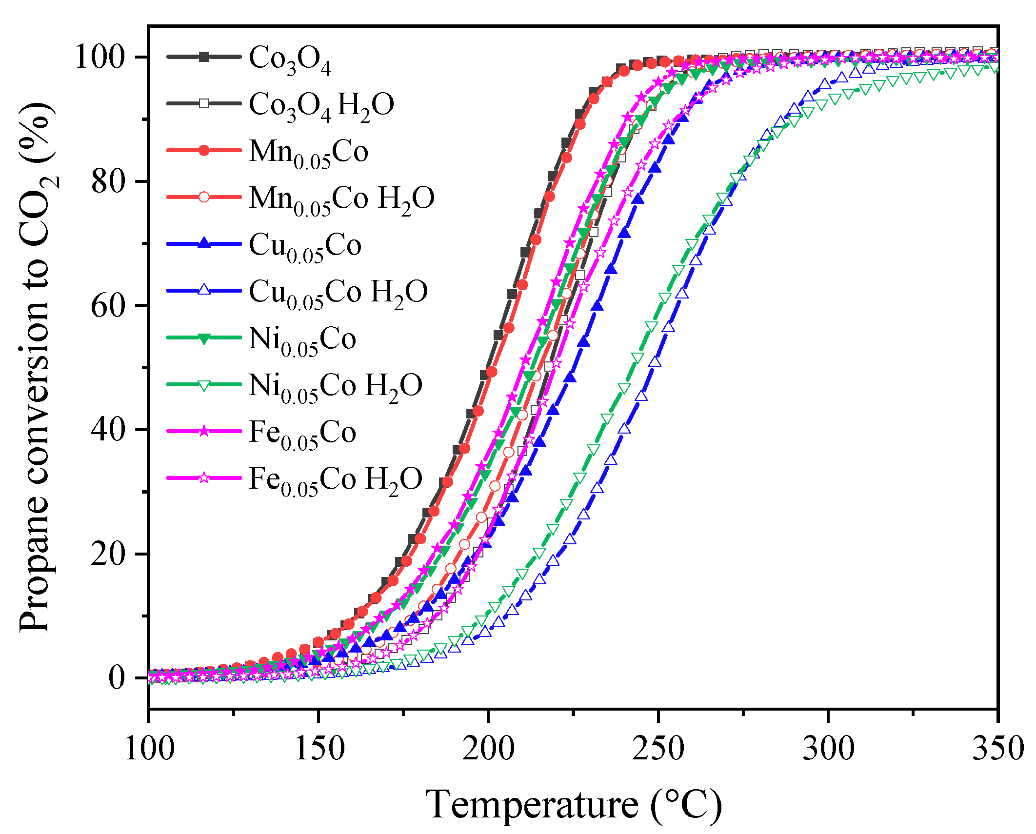 Catalysts 10 00865 g009 Catalysts 10 00865 g009