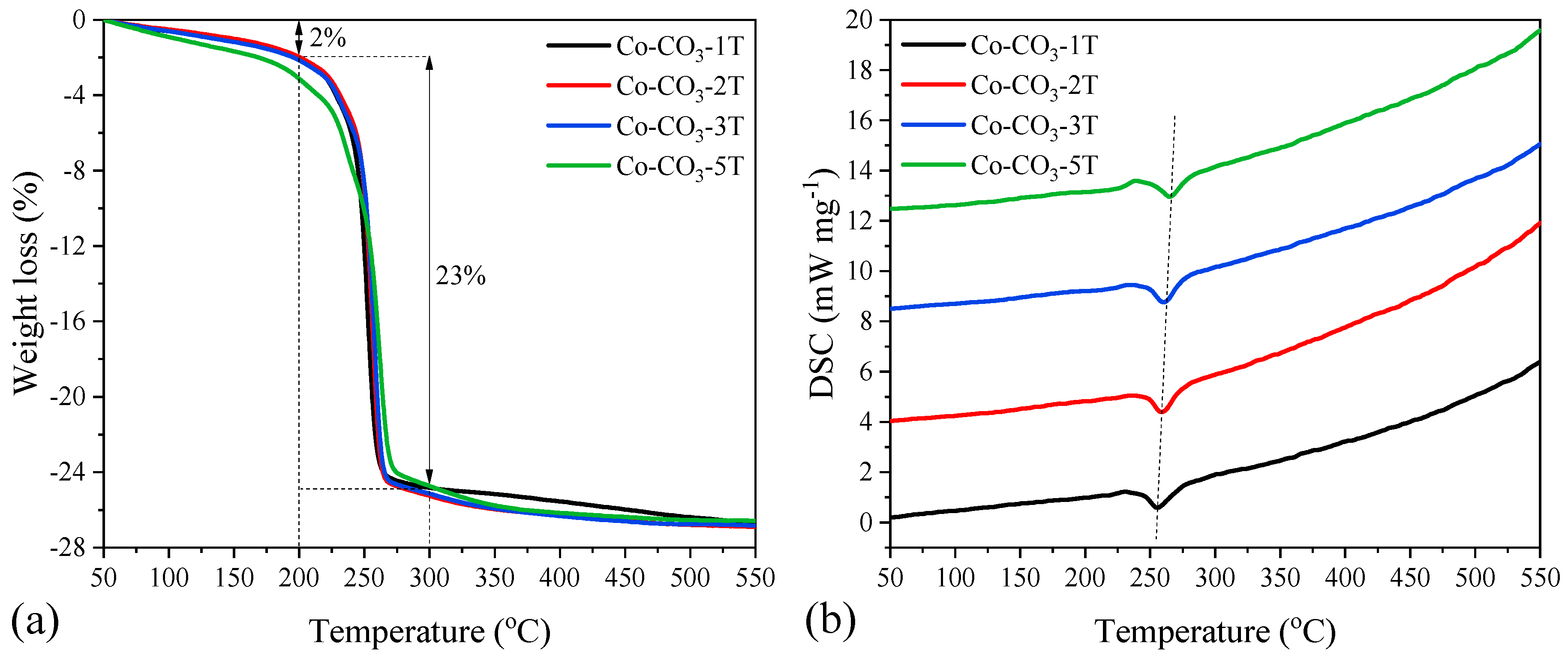 Catalysts 10 00867 g001 Catalysts 10 00867 g001