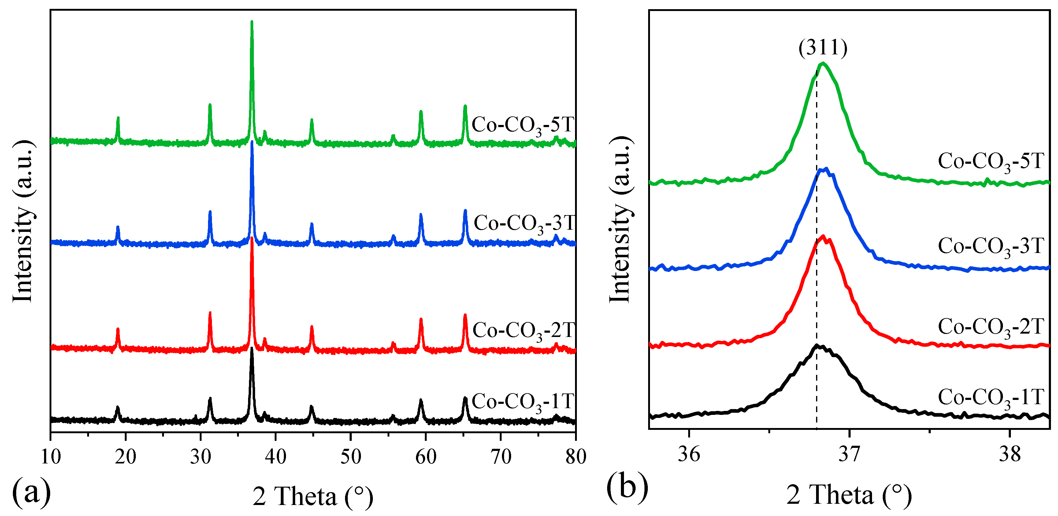 Catalysts 10 00867 g002 Catalysts 10 00867 g002