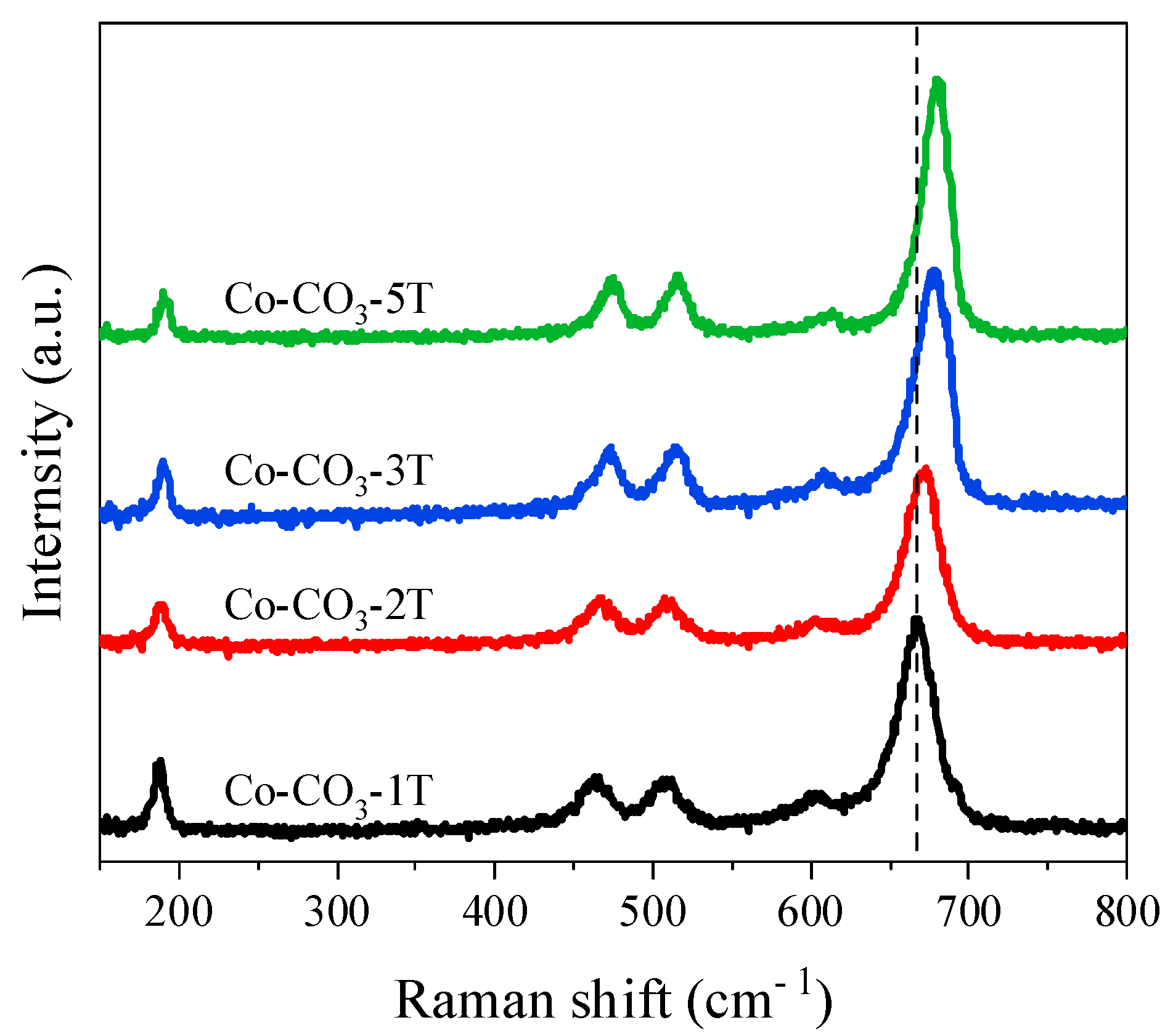 Catalysts 10 00867 g003 Catalysts 10 00867 g003
