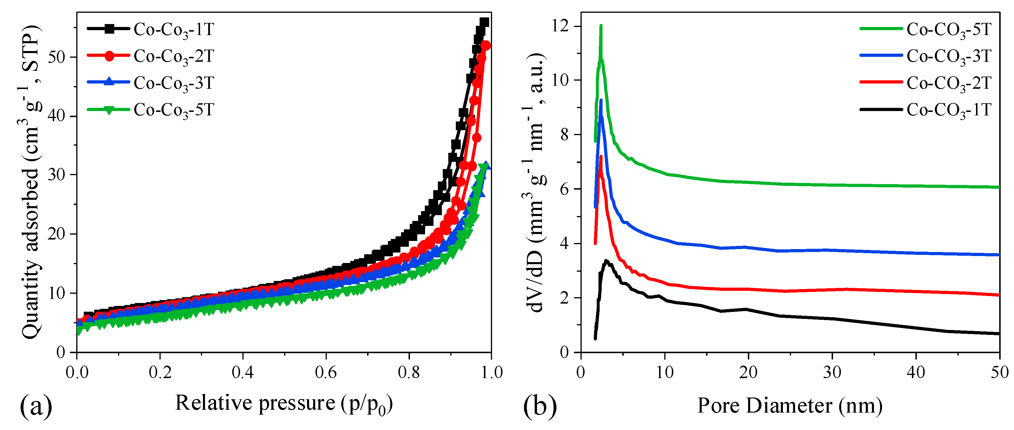 Catalysts 10 00867 g005 Catalysts 10 00867 g005