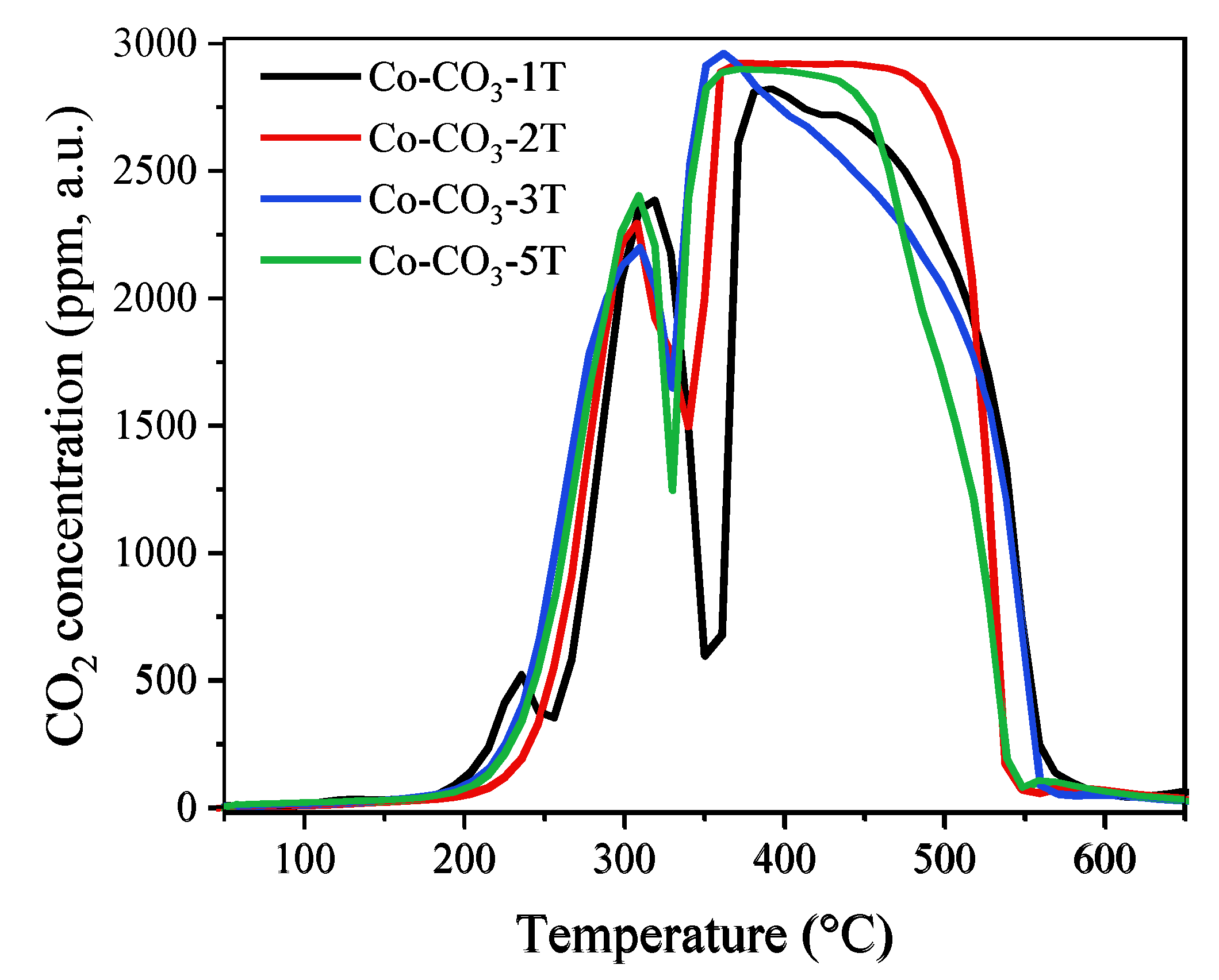 Catalysts 10 00867 g006 Catalysts 10 00867 g006