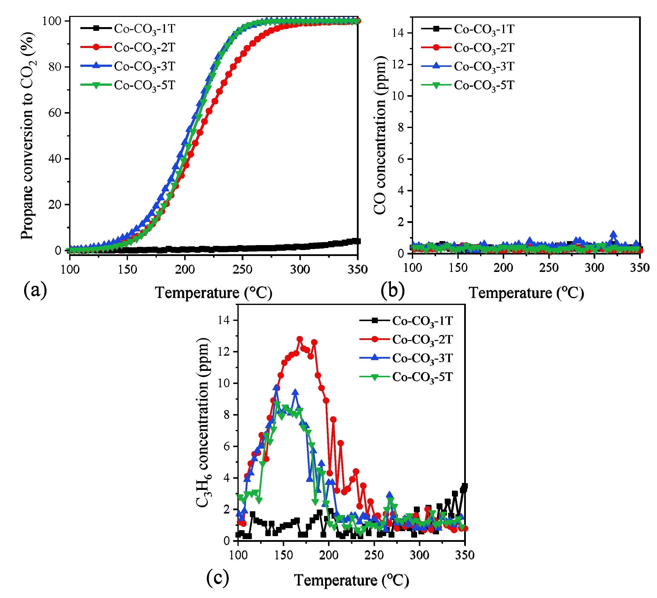 Catalysts 10 00867 g007 Catalysts 10 00867 g007