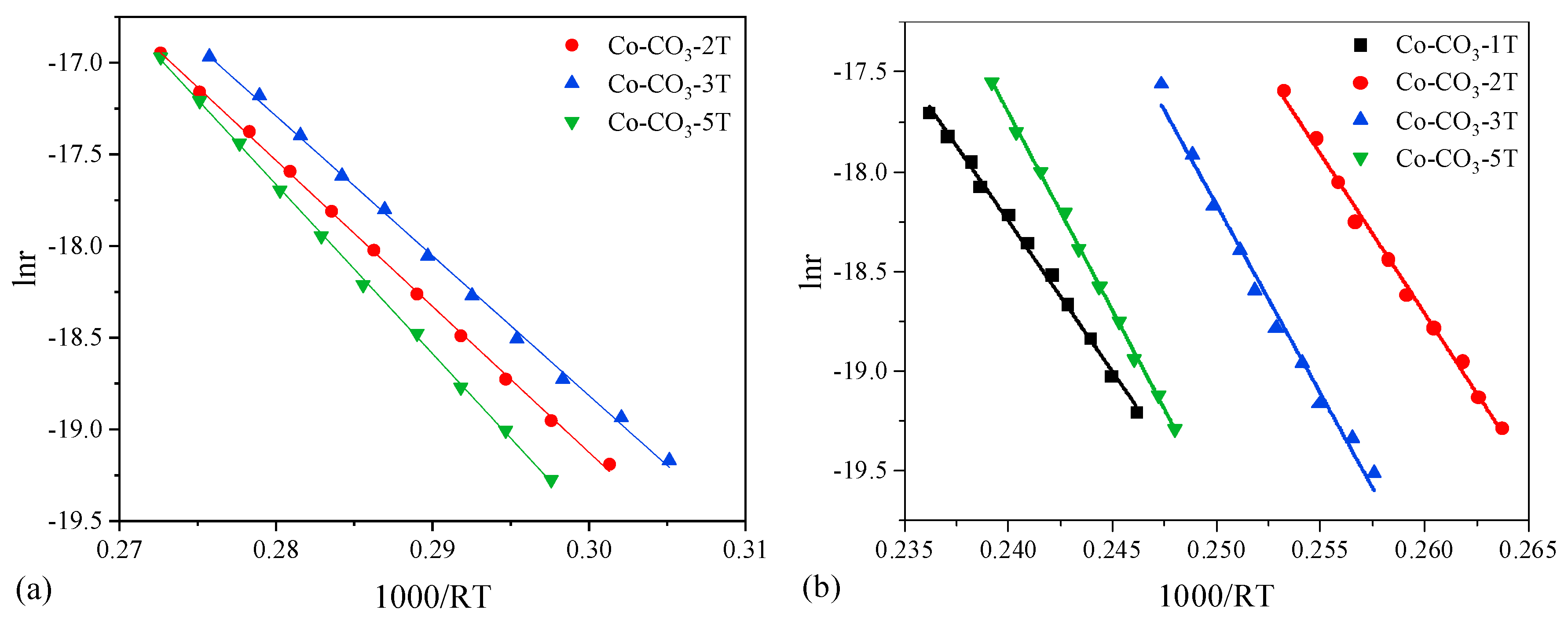 Catalysts 10 00867 g008 Catalysts 10 00867 g008