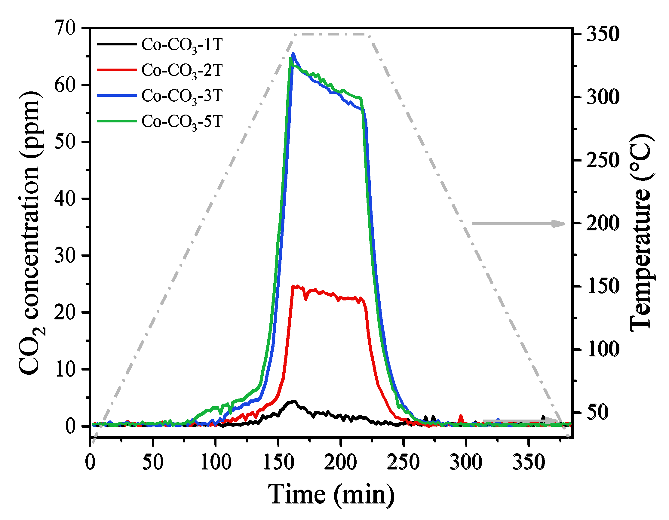 Catalysts 10 00867 g009 Catalysts 10 00867 g009