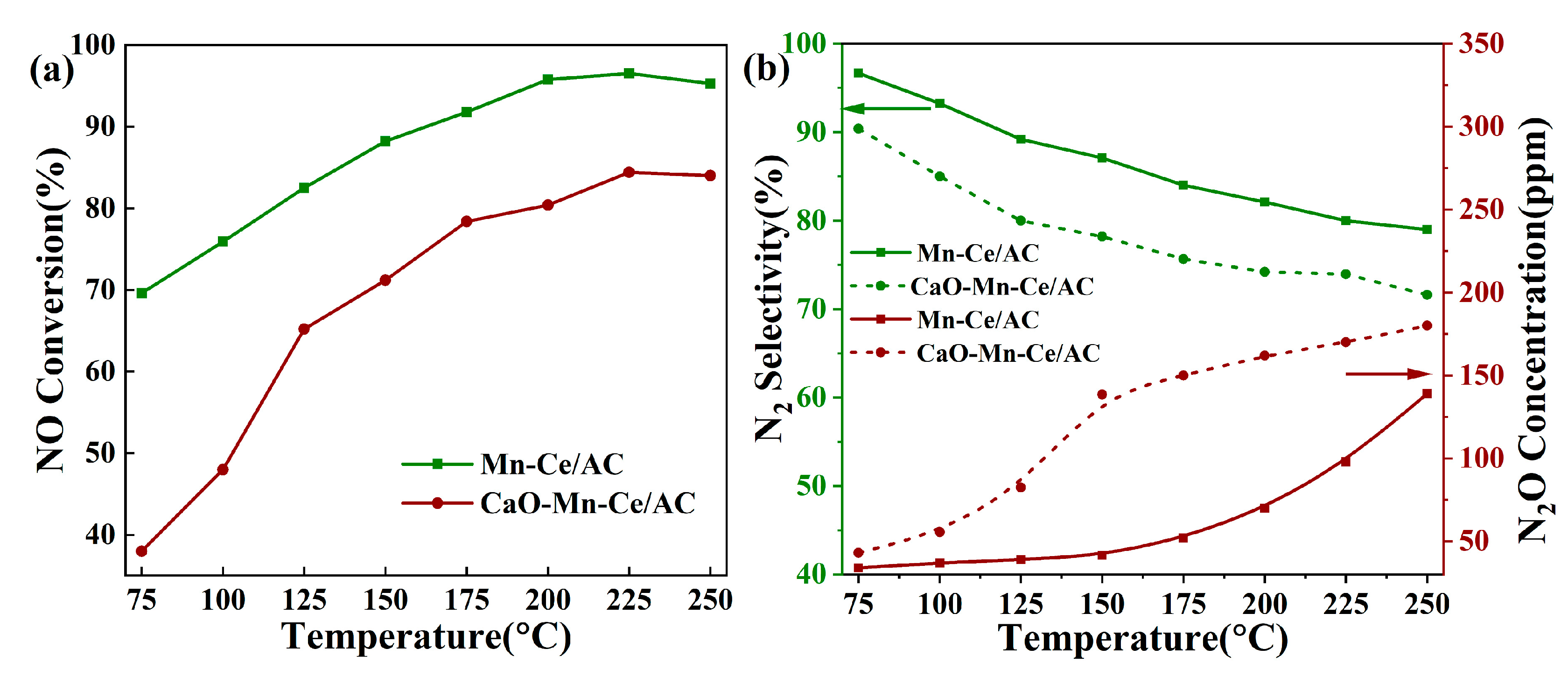 Catalysts 10 00873 g001