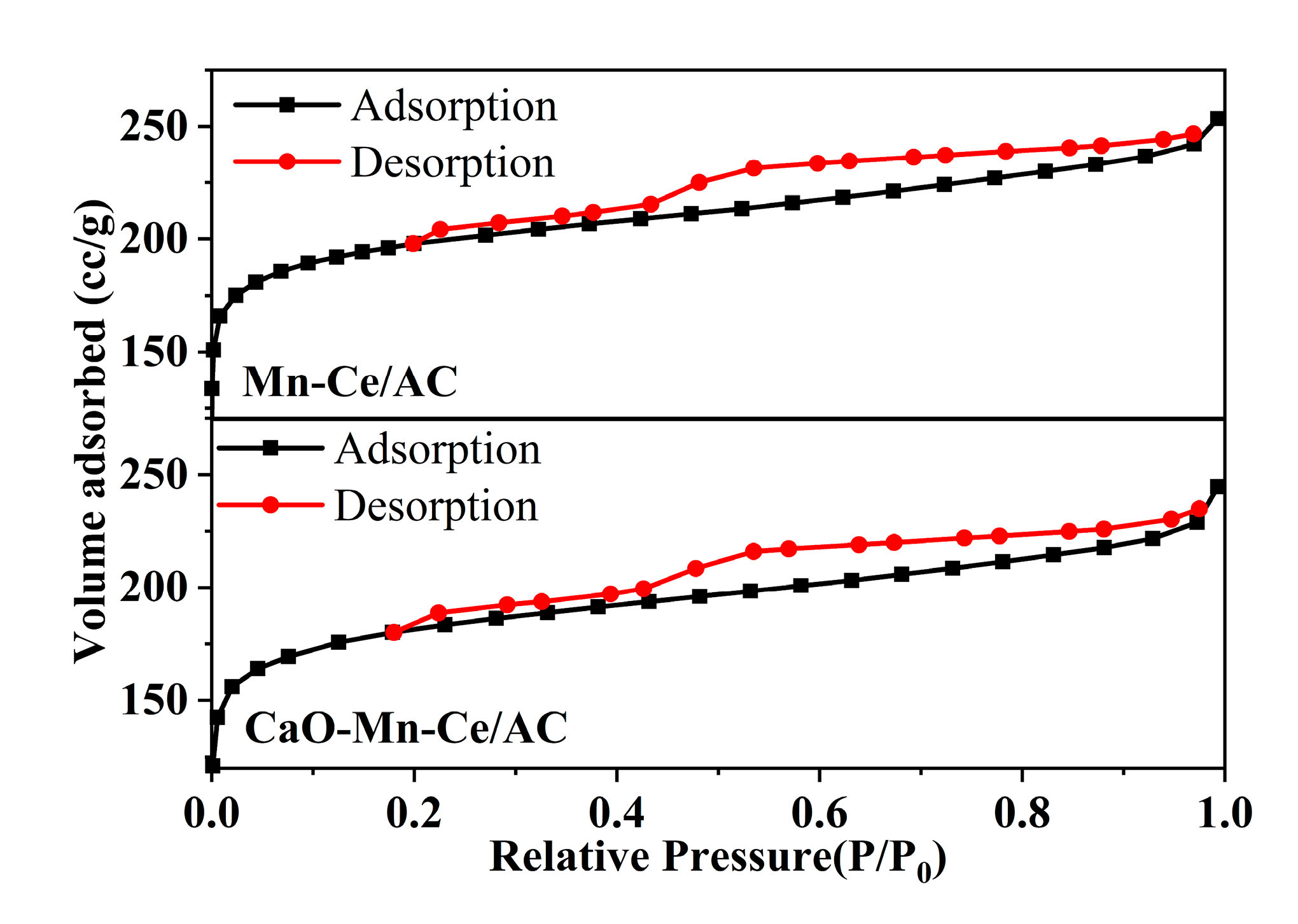 Catalysts 10 00873 g002