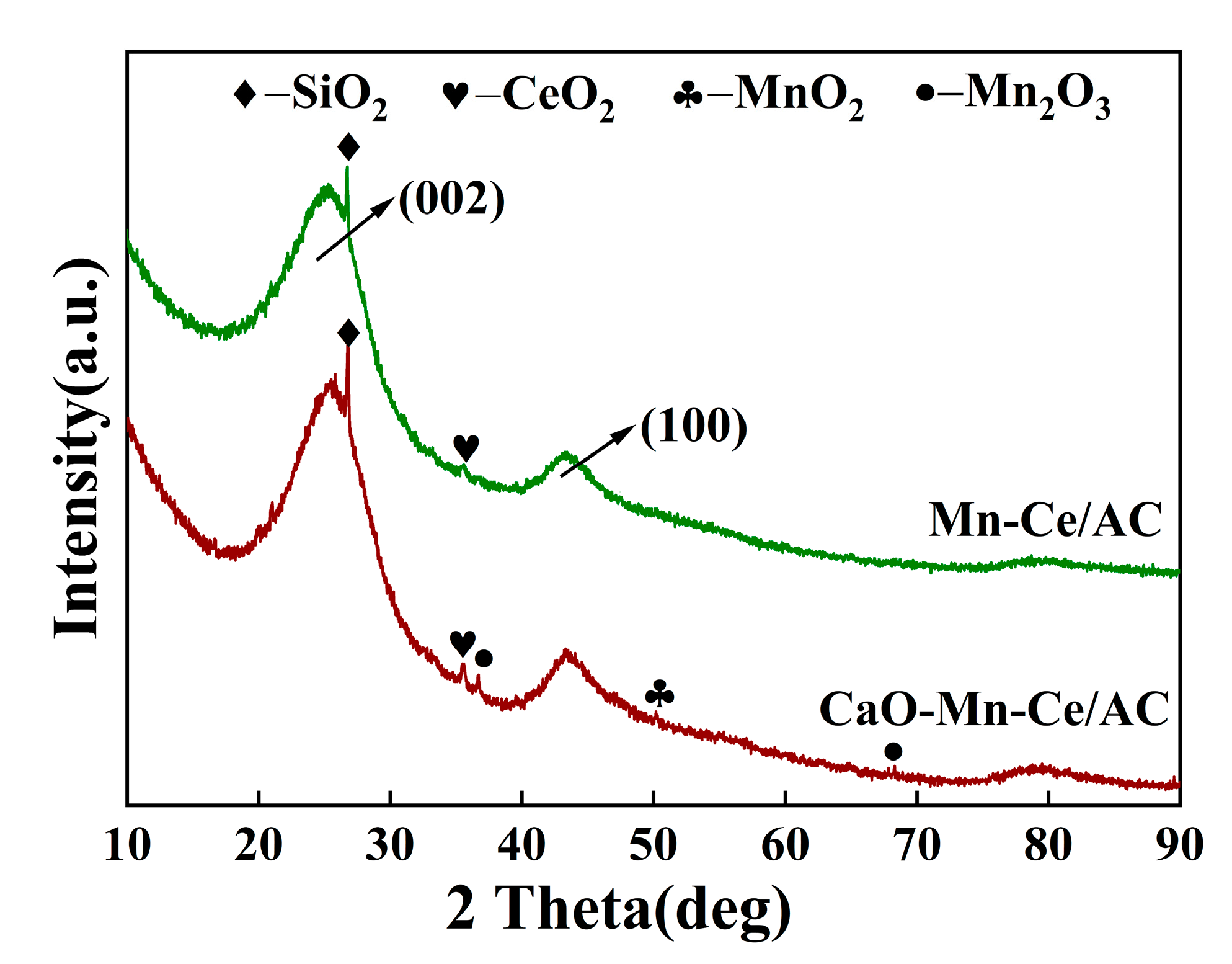 Catalysts 10 00873 g004