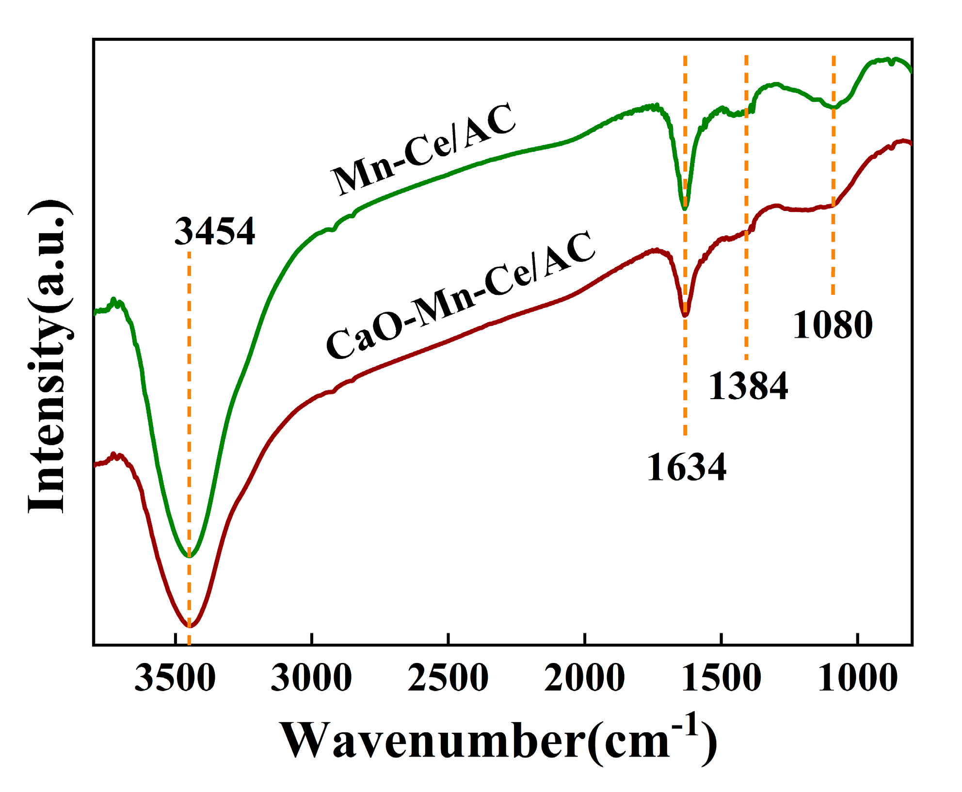 Catalysts 10 00873 g006