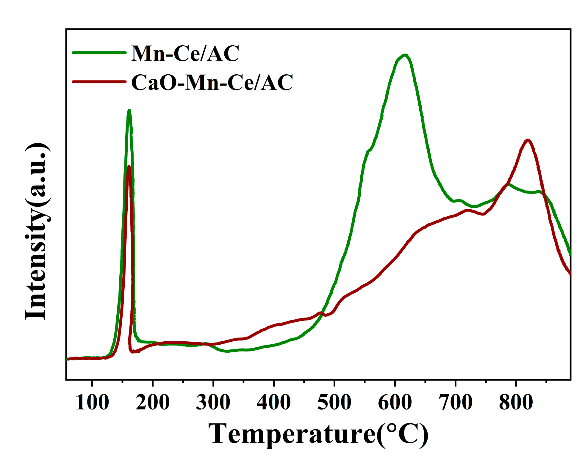 Catalysts 10 00873 g007