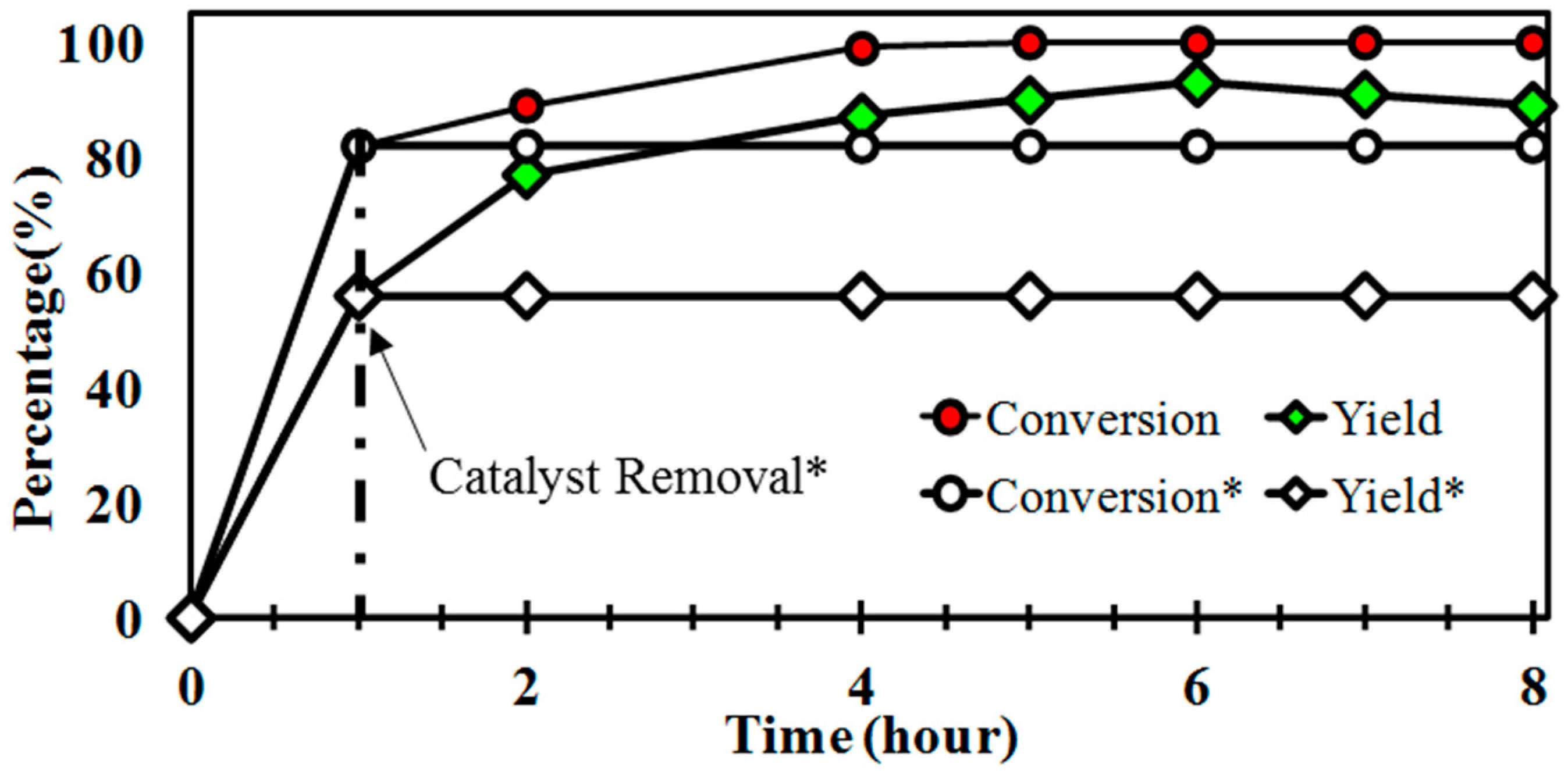 Catalysts 10 00875 g001