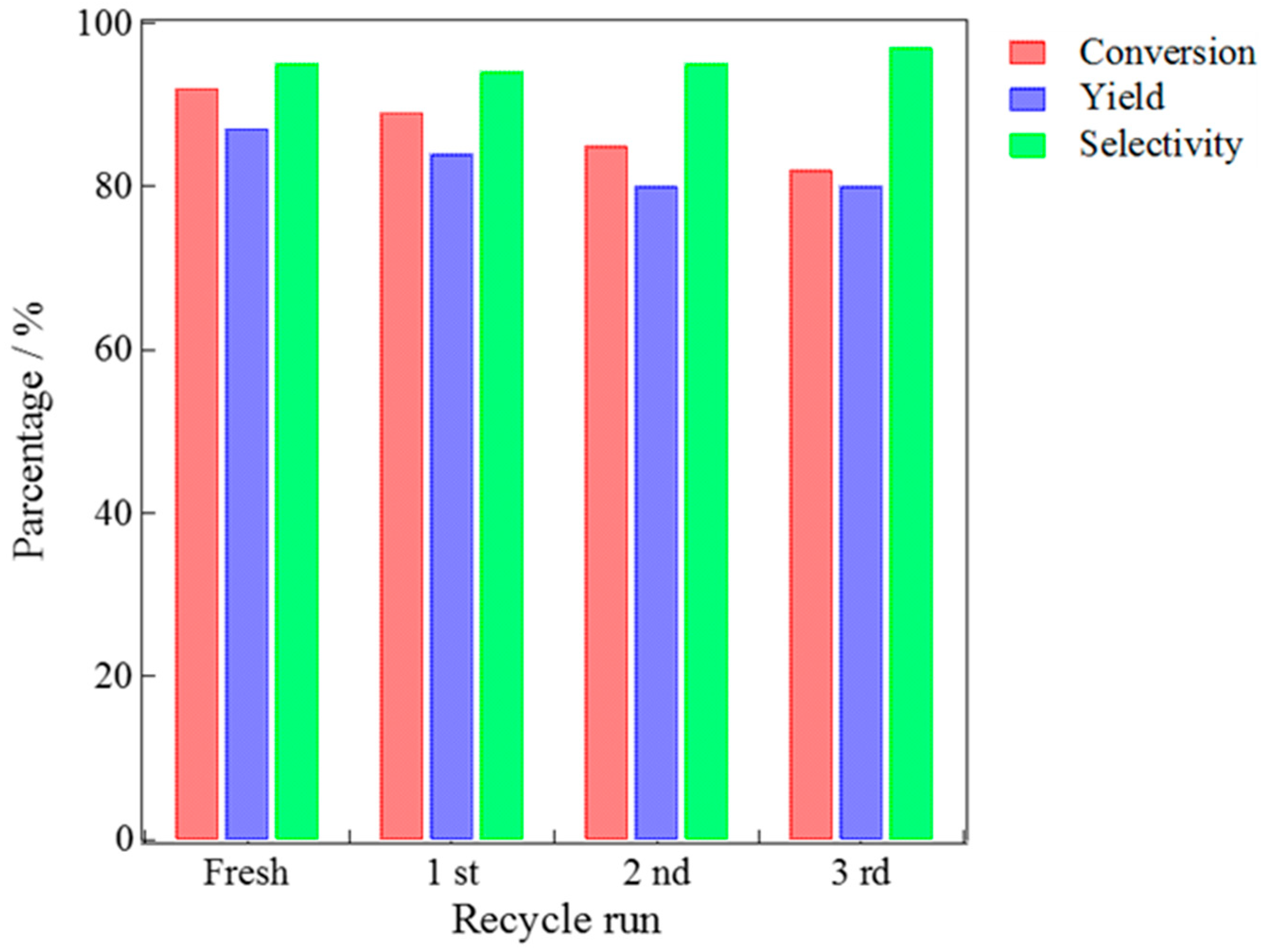 Catalysts 10 00875 g002