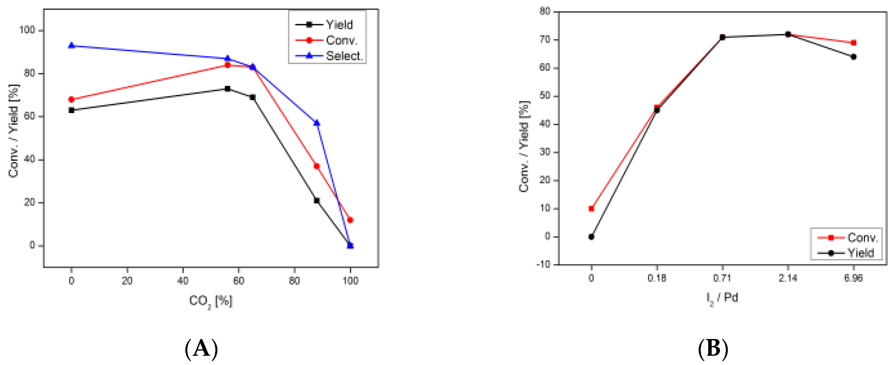 Catalysts 10 00877 g001