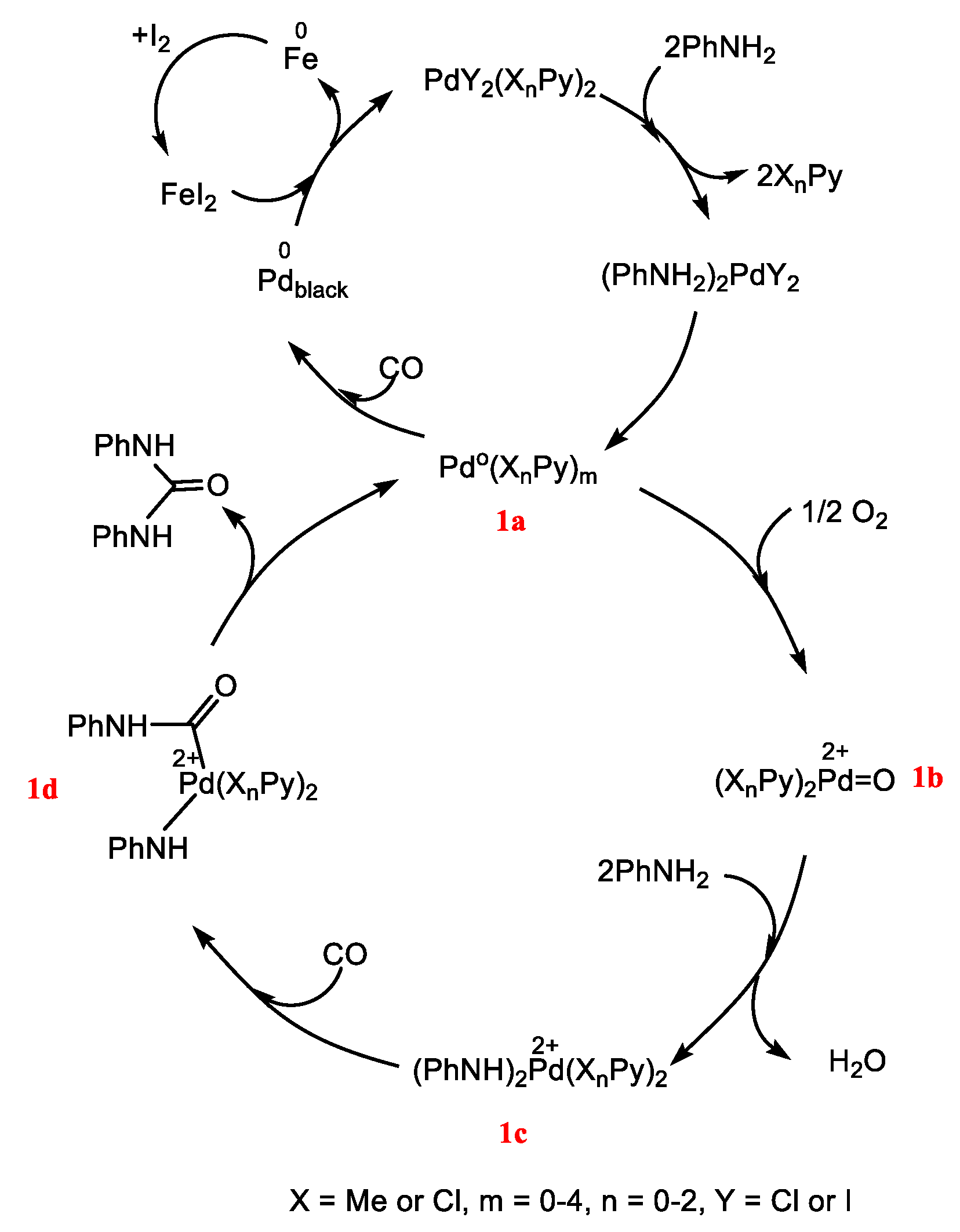 Catalysts 10 00877 sch001