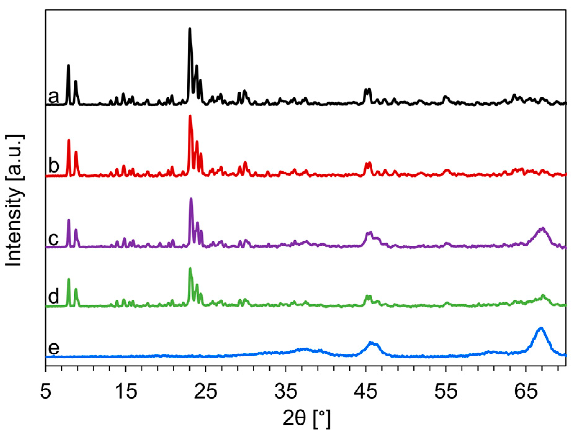 Catalysts 10 00879 g001 Catalysts 10 00879 g001