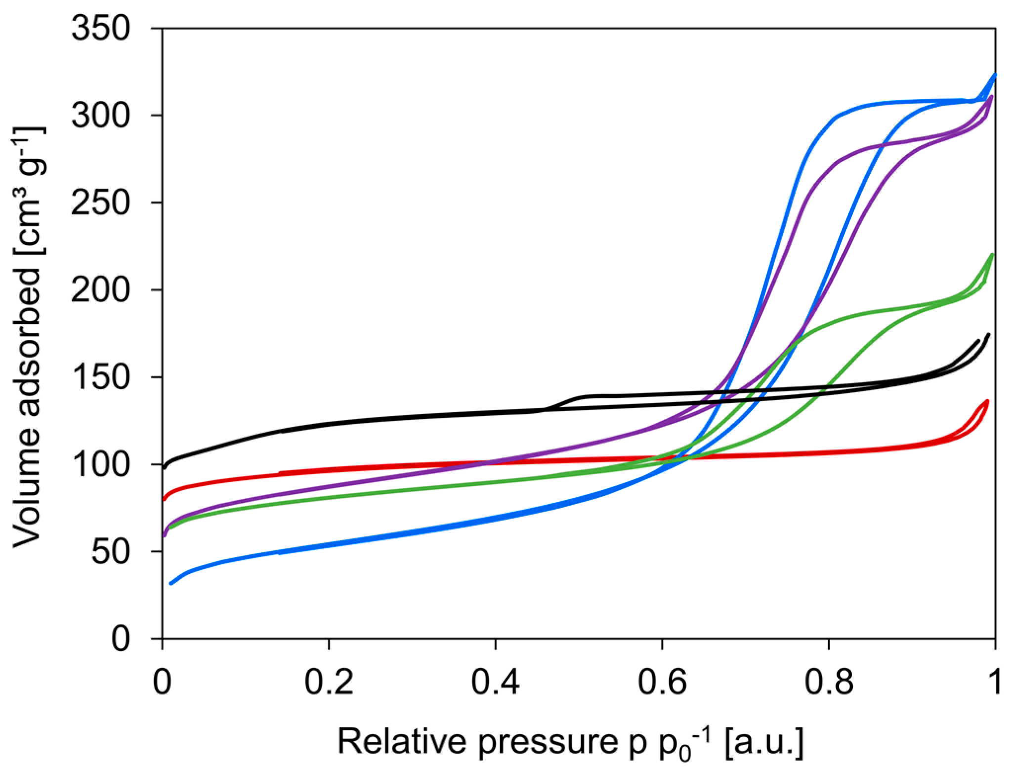 Catalysts 10 00879 g002 Catalysts 10 00879 g002