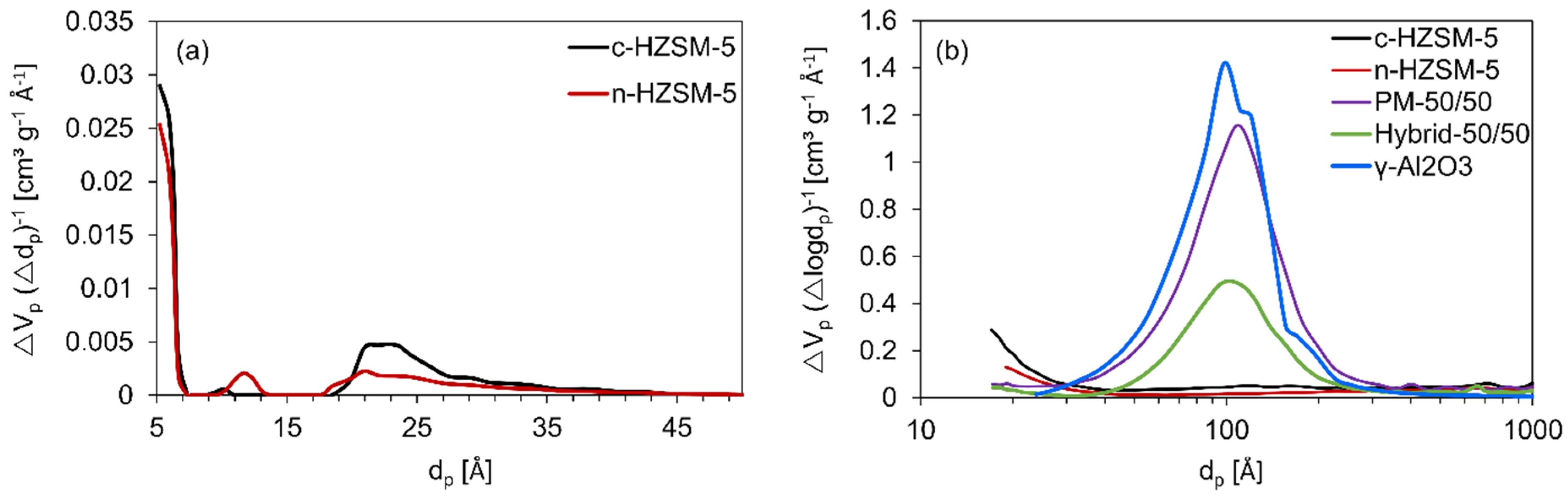 Catalysts 10 00879 g003 Catalysts 10 00879 g003