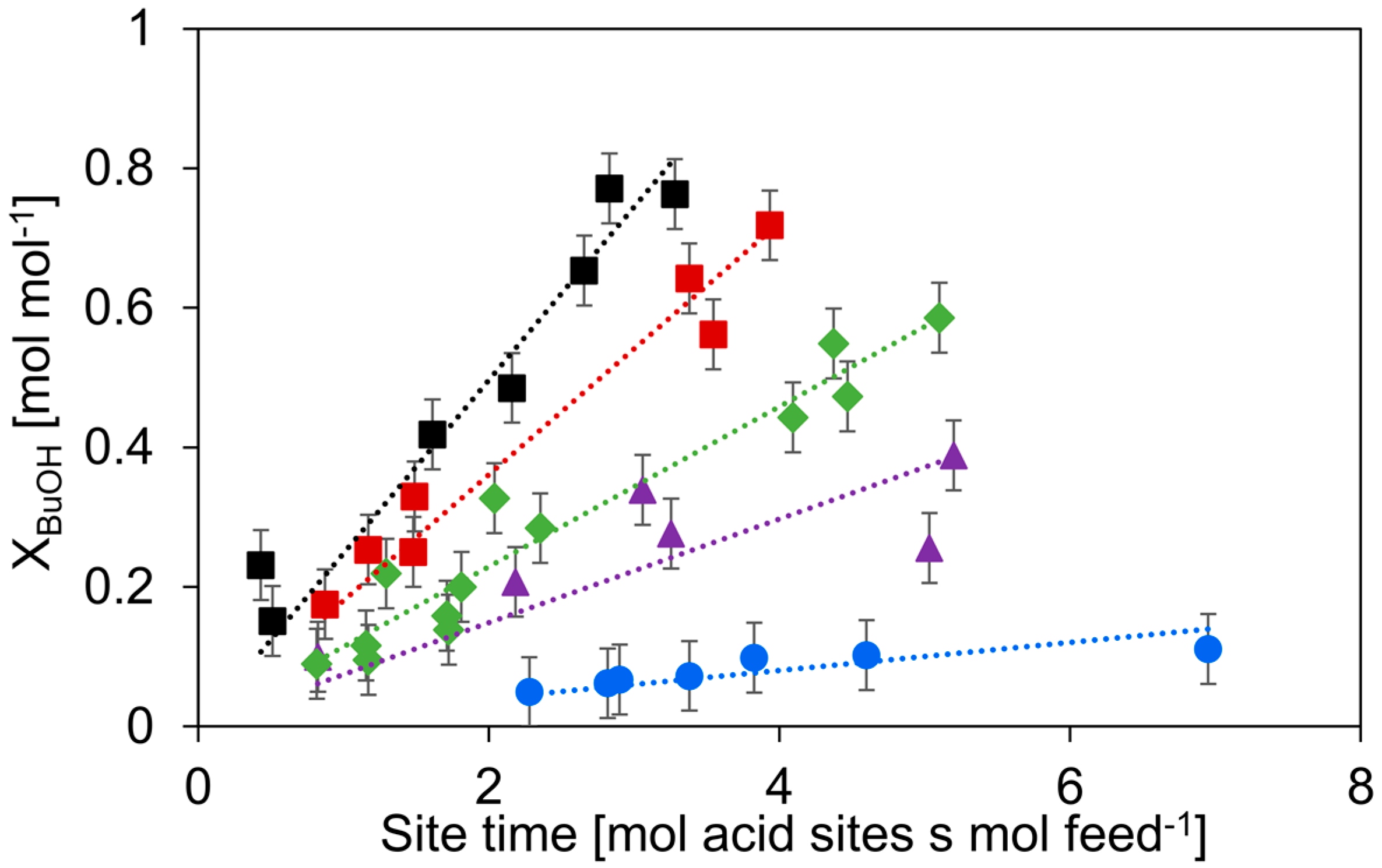Catalysts 10 00879 g005 Catalysts 10 00879 g005