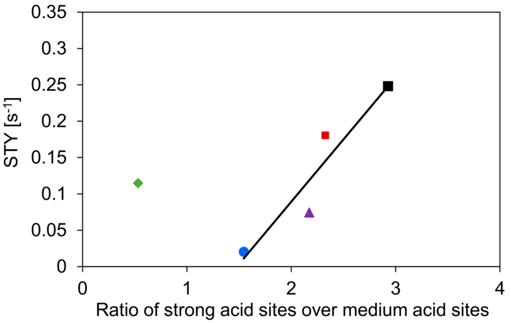 Catalysts 10 00879 g006 Catalysts 10 00879 g006