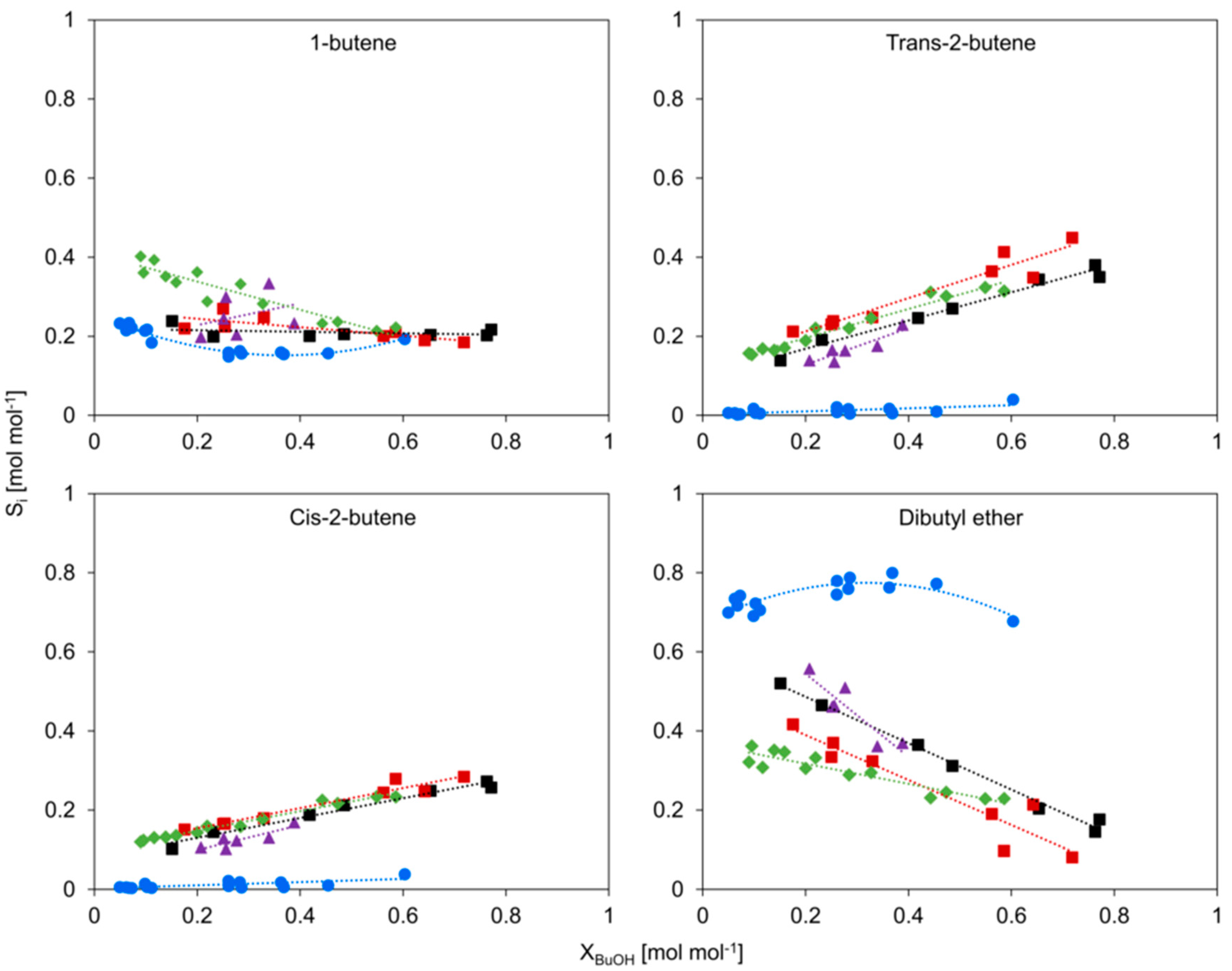 Catalysts 10 00879 g007 Catalysts 10 00879 g007