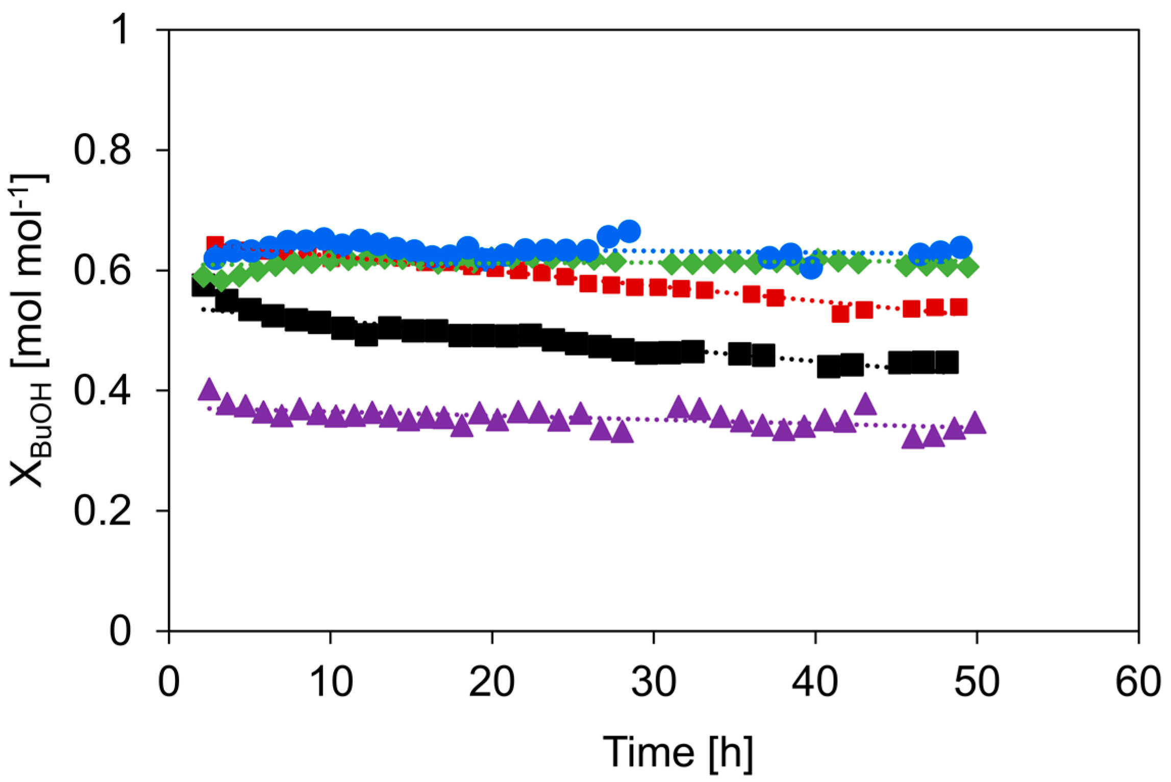 Catalysts 10 00879 g008 Catalysts 10 00879 g008