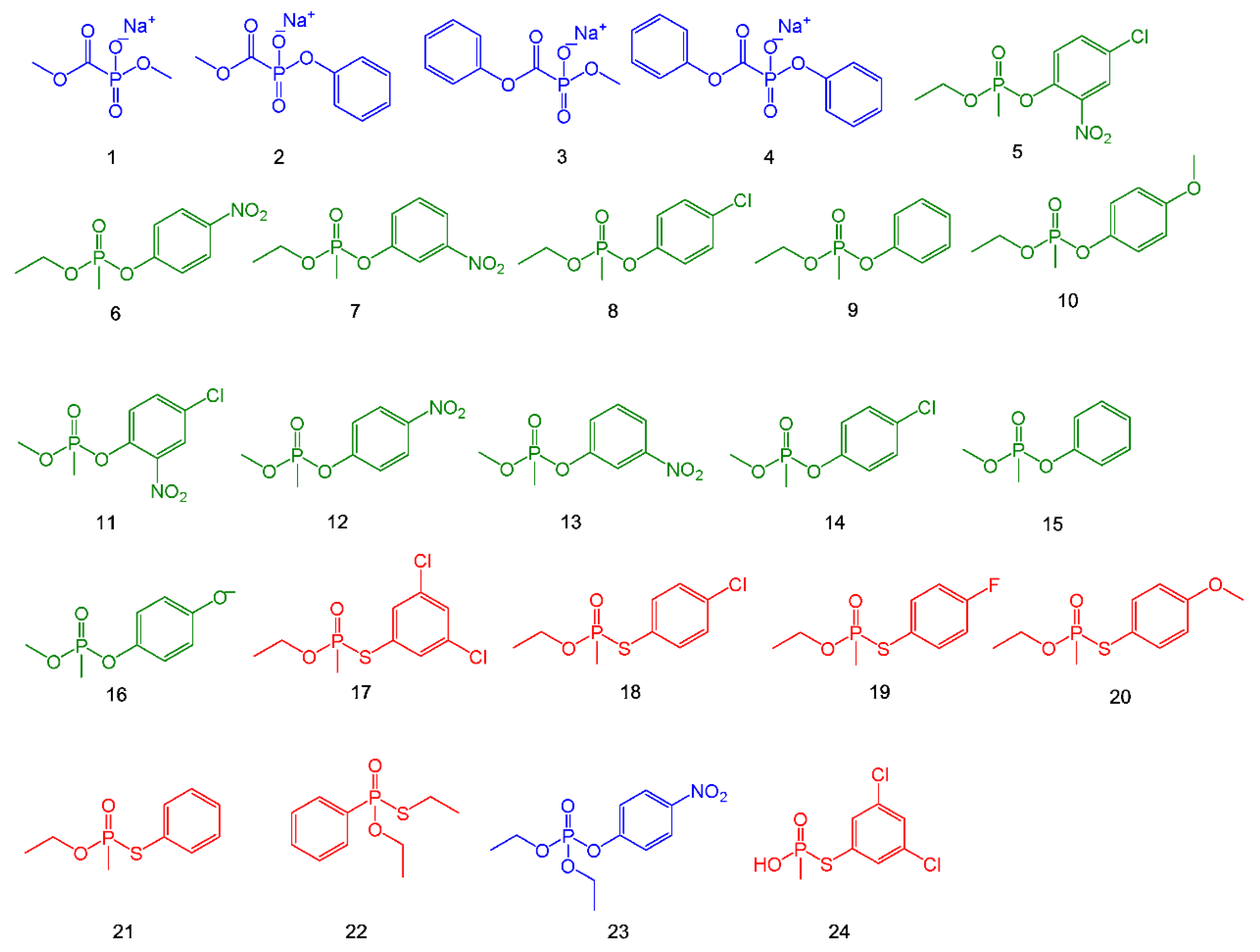 Catalysts 10 00881 ch001 Catalysts 10 00881 ch001