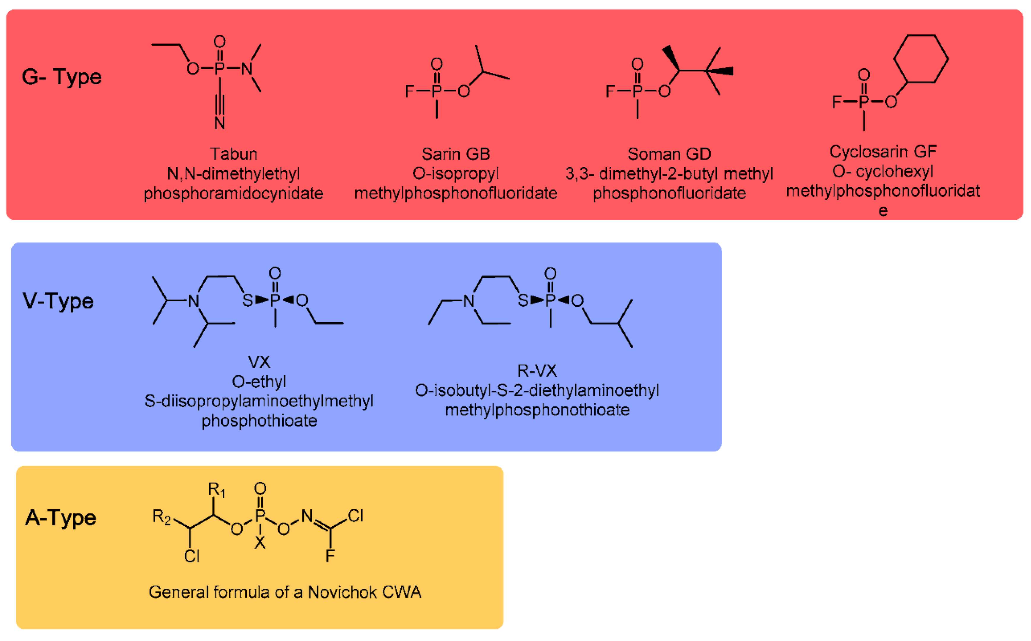 Catalysts 10 00881 g001 Catalysts 10 00881 g001