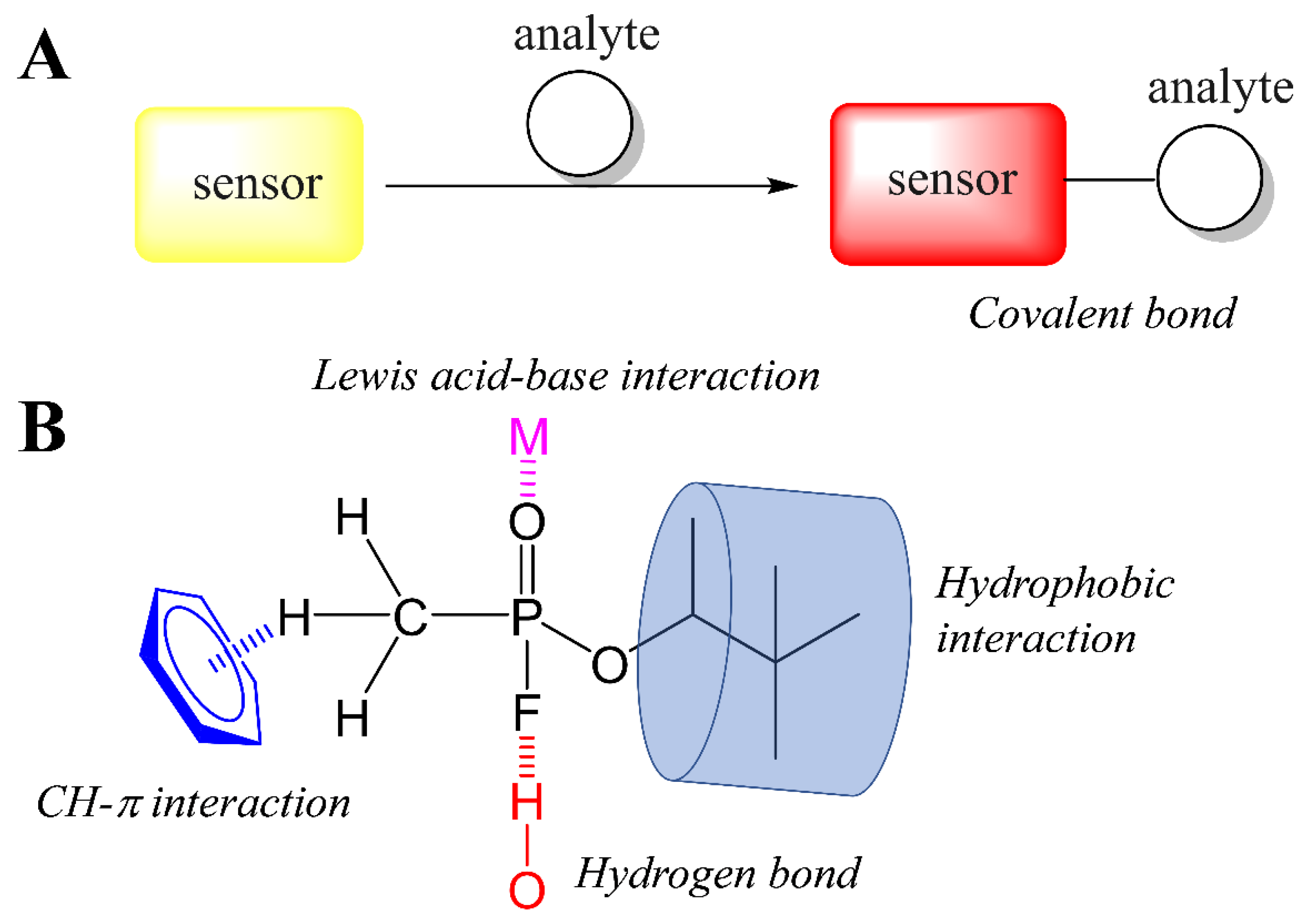 Catalysts 10 00881 g002 Catalysts 10 00881 g002