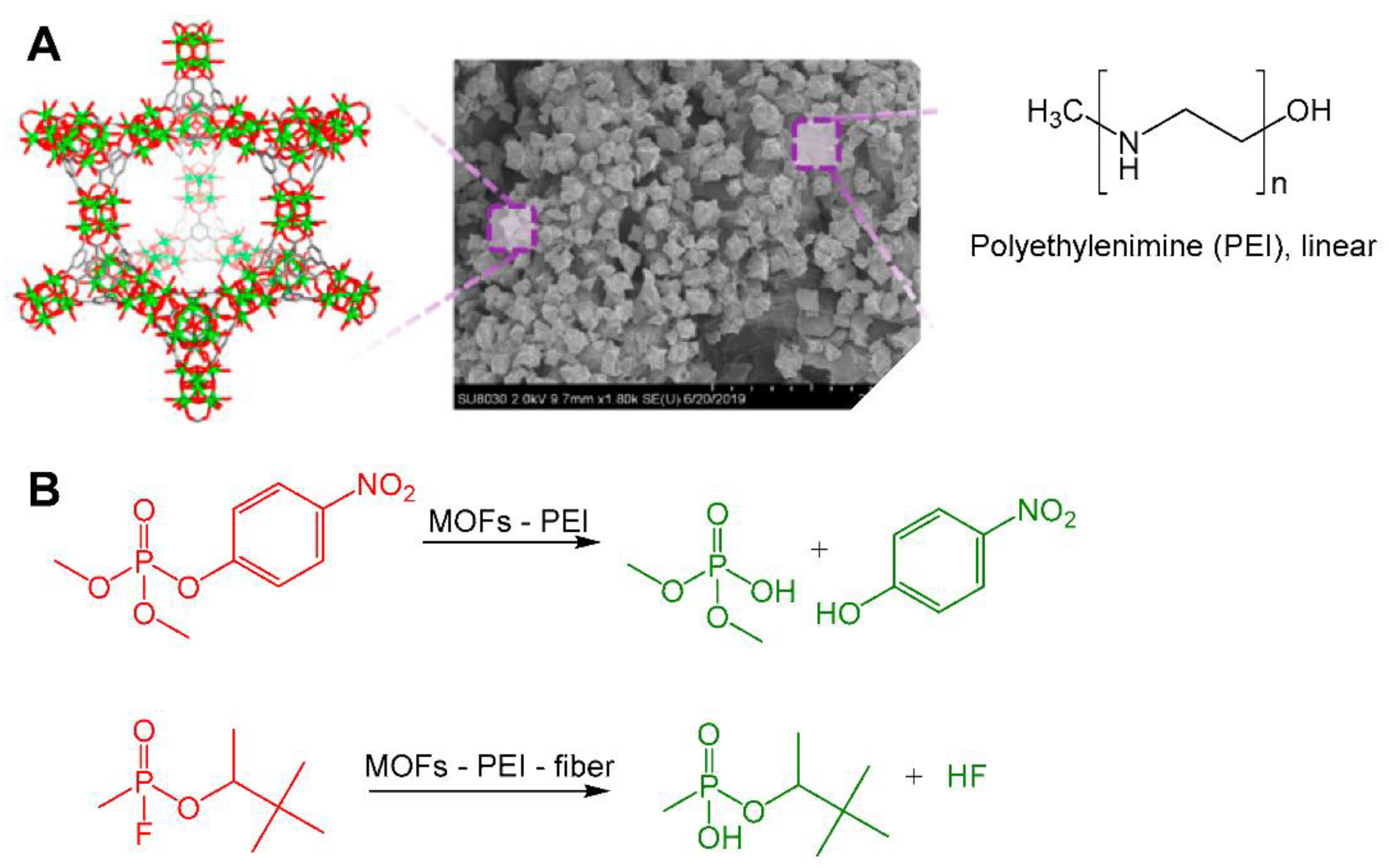 Catalysts 10 00881 g004 Catalysts 10 00881 g004