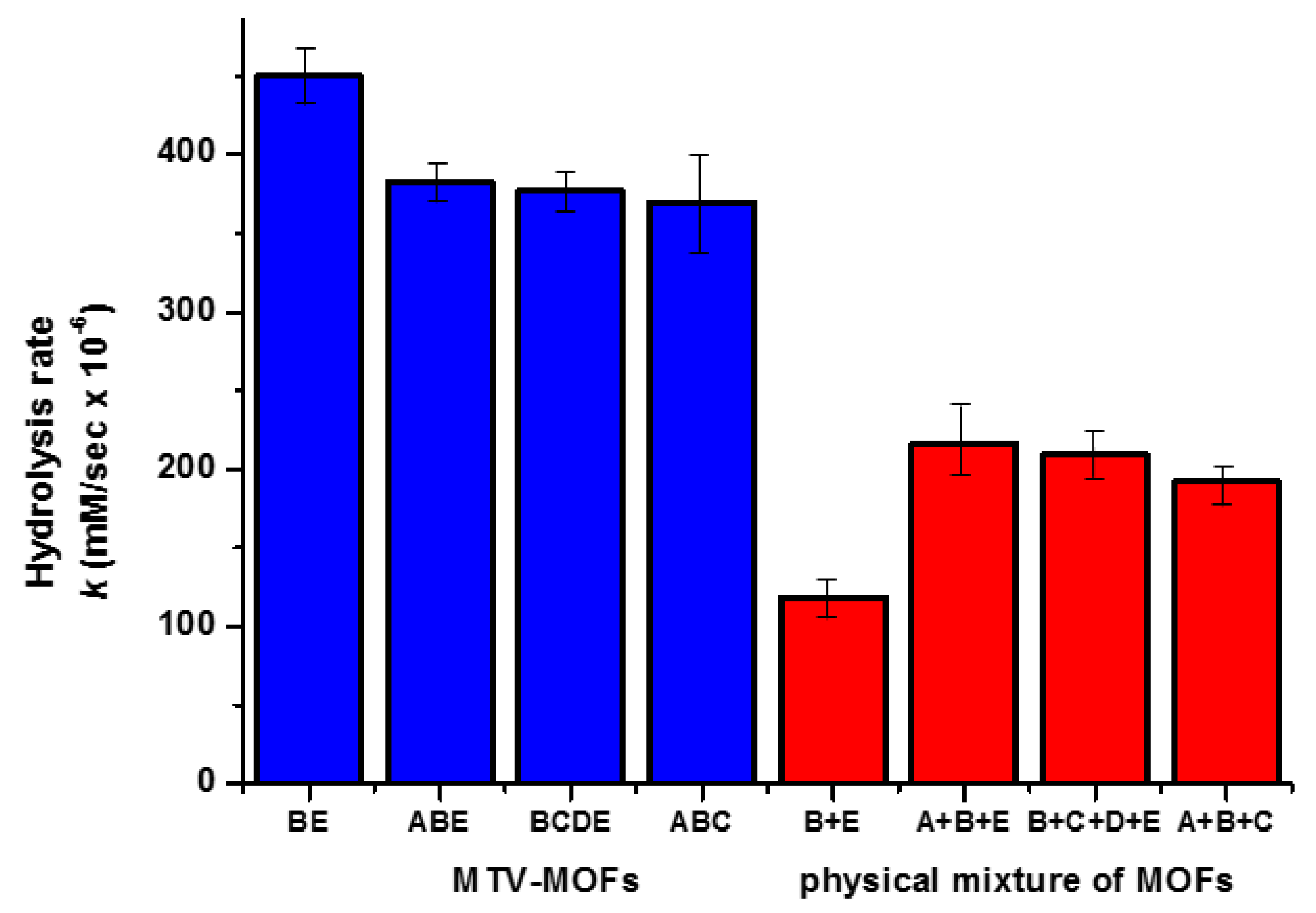 Catalysts 10 00881 g005 Catalysts 10 00881 g005