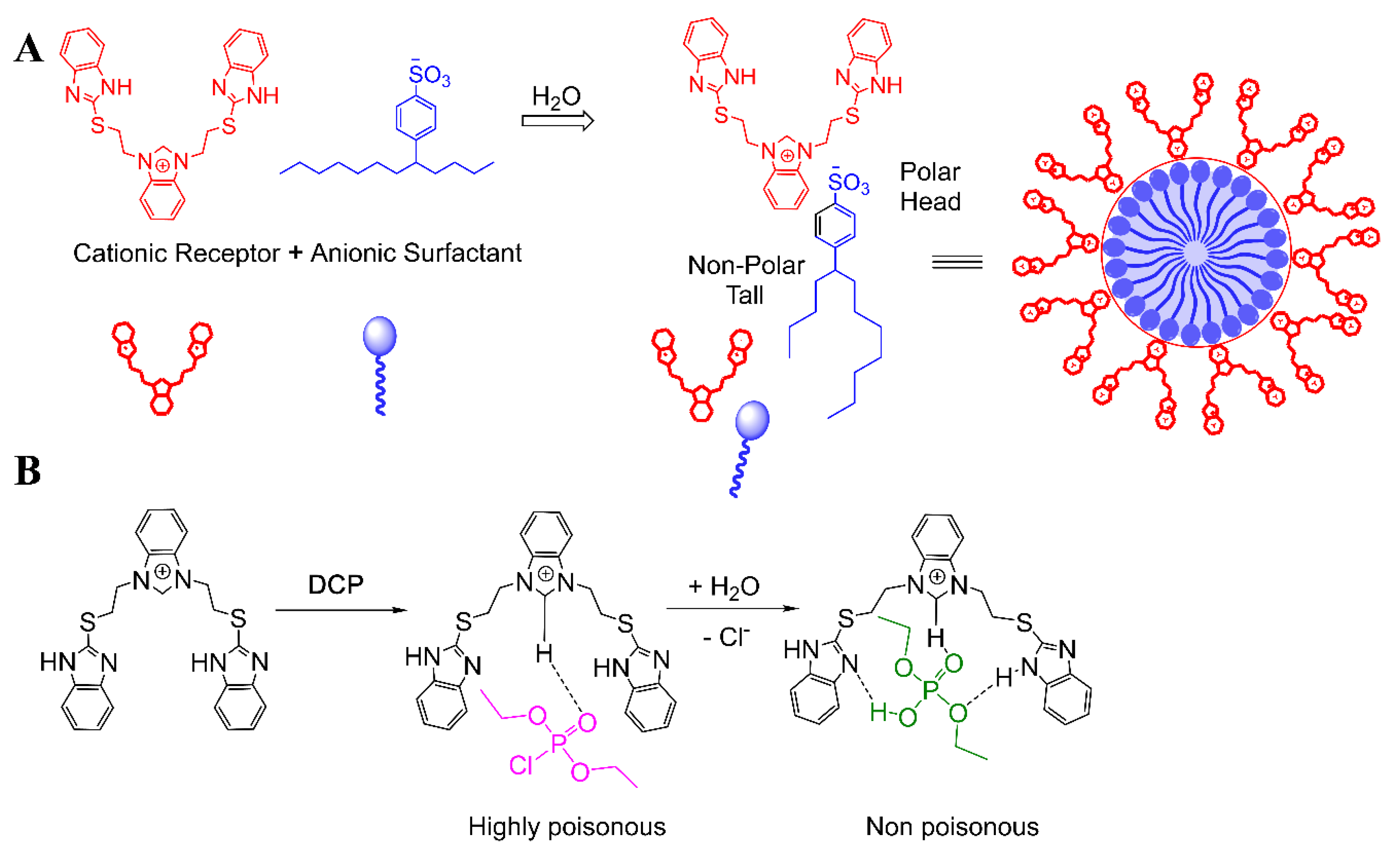 Catalysts 10 00881 sch003 Catalysts 10 00881 sch003