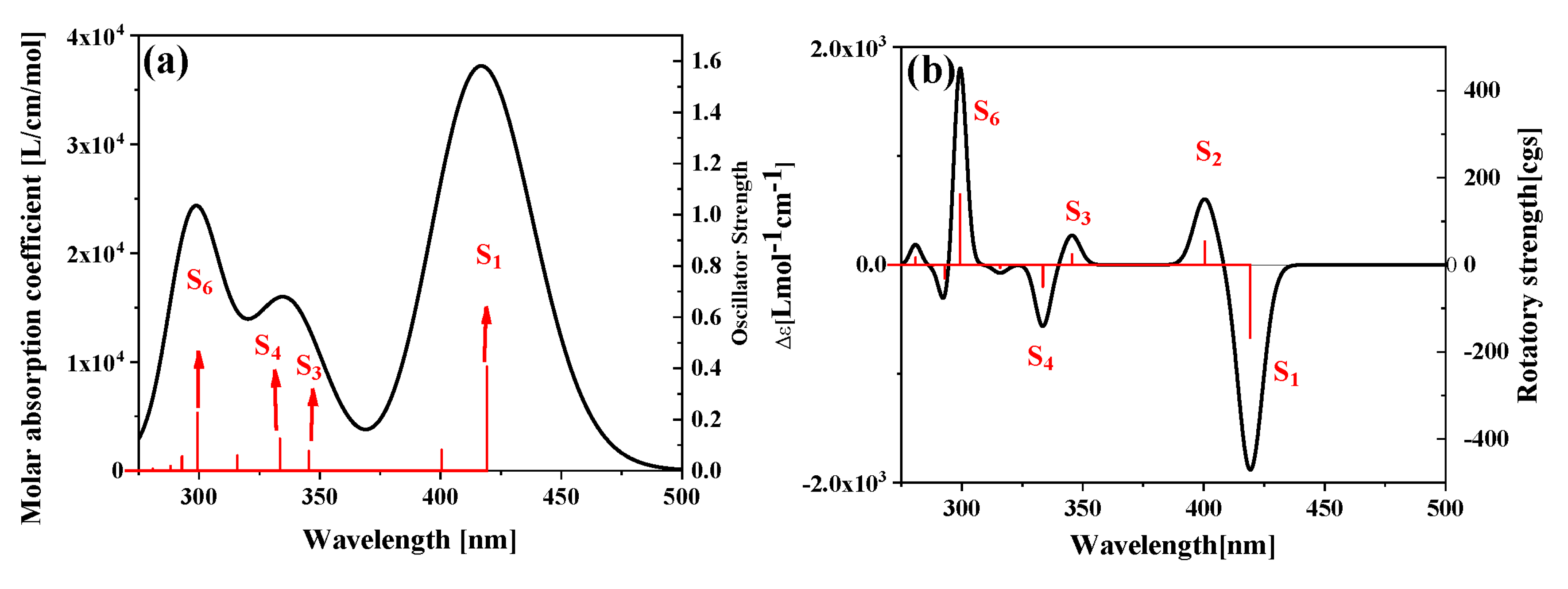 Catalysts 10 00882 g002