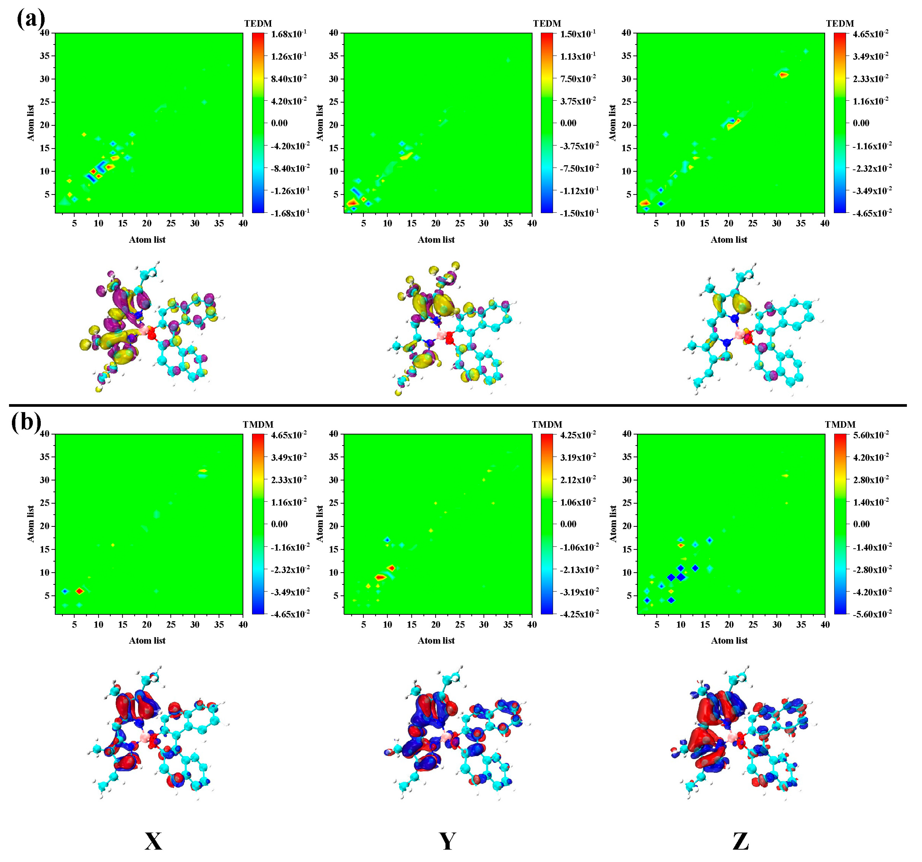 Catalysts 10 00882 g005