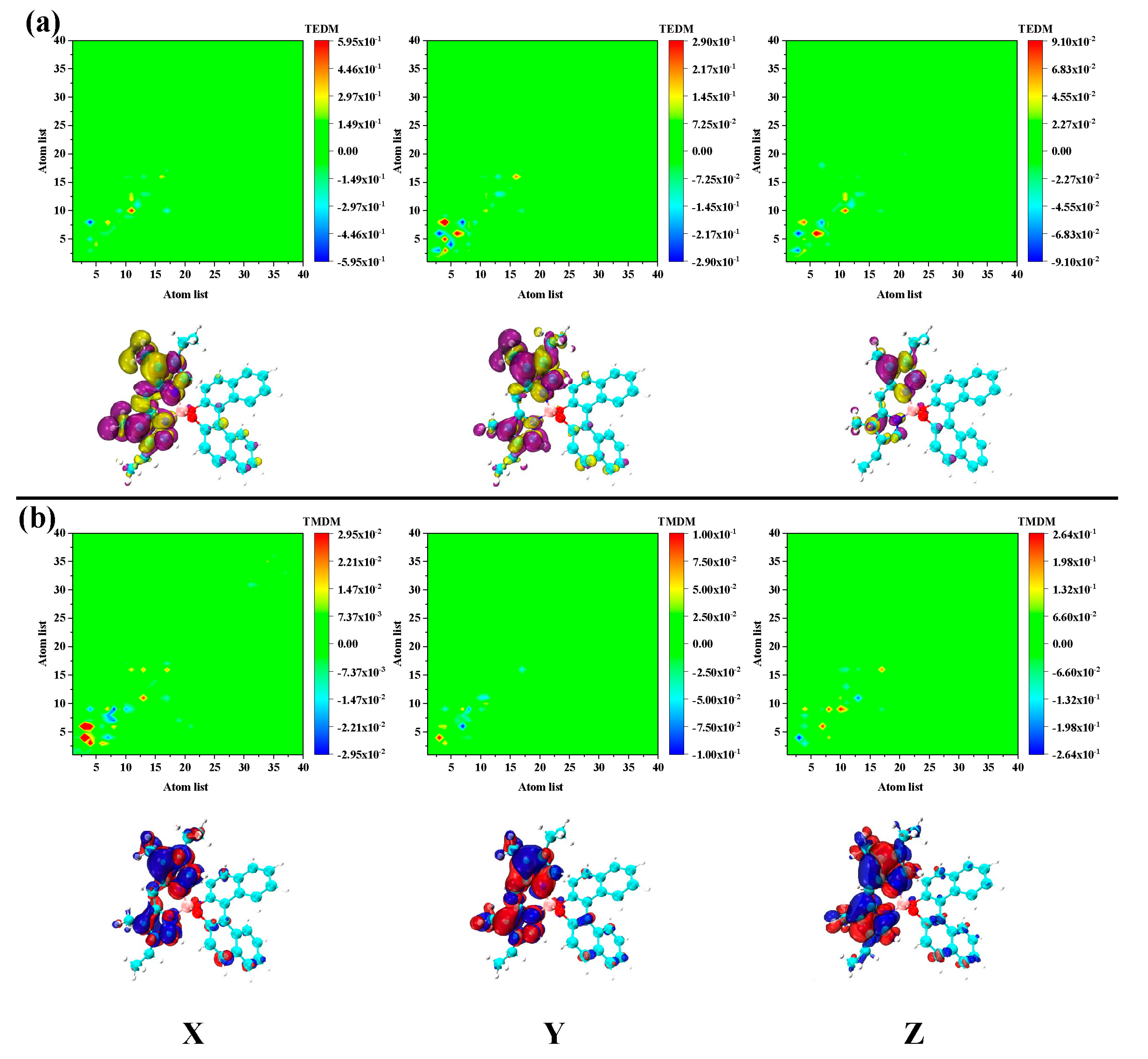 Catalysts 10 00882 g007