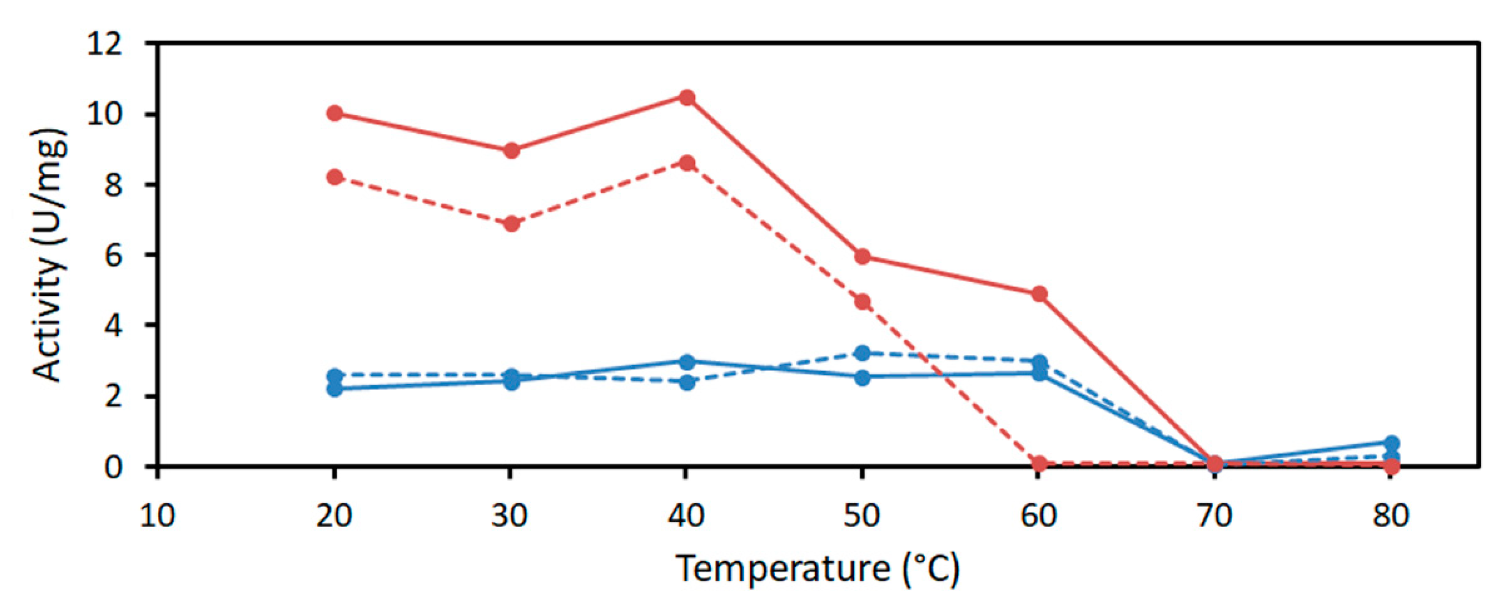 Catalysts 10 00883 g001