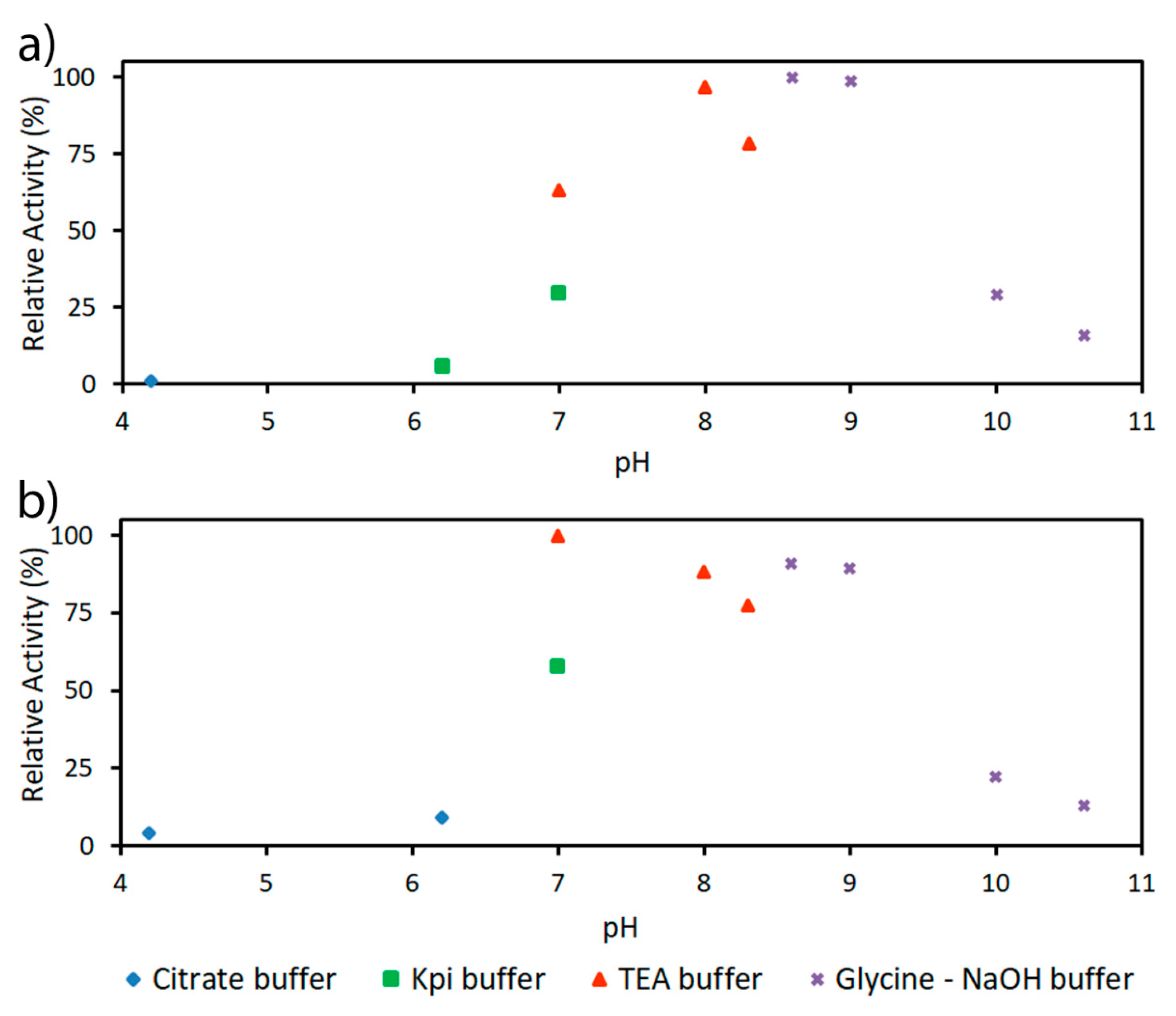 Catalysts 10 00883 g002