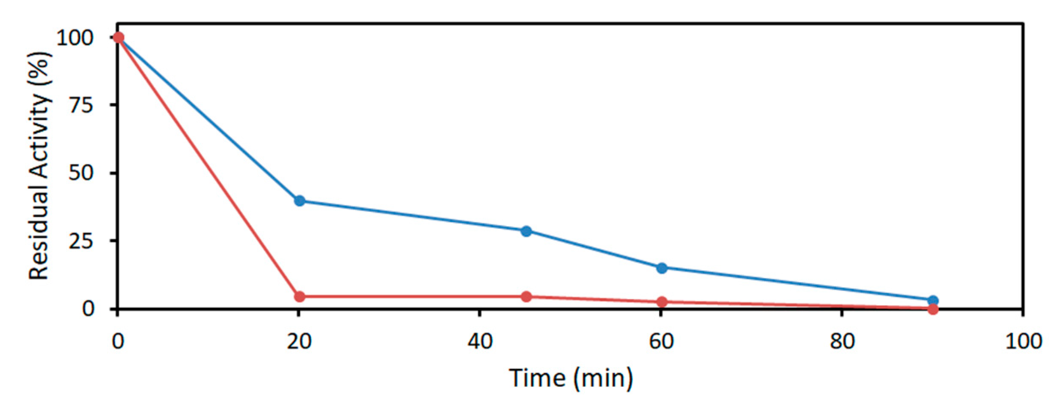 Catalysts 10 00883 g003