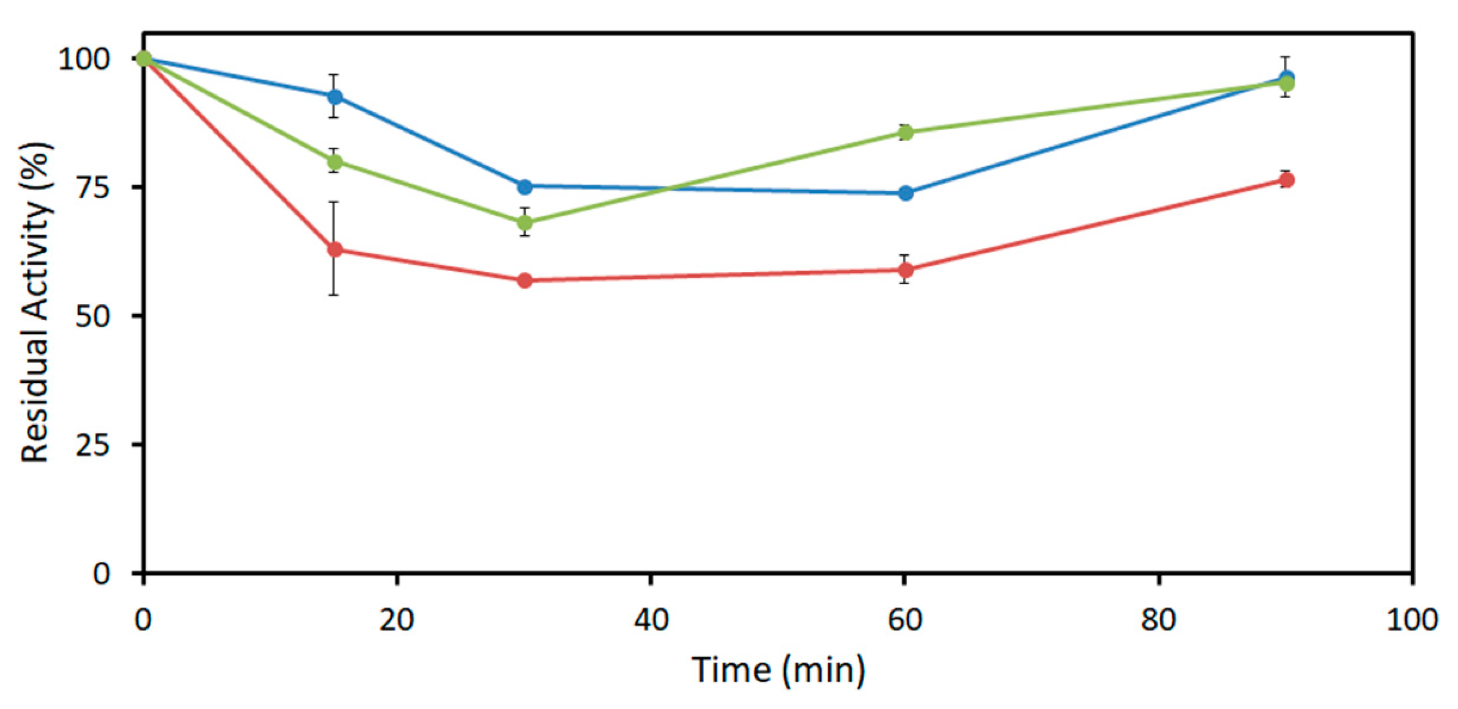 Catalysts 10 00883 g004