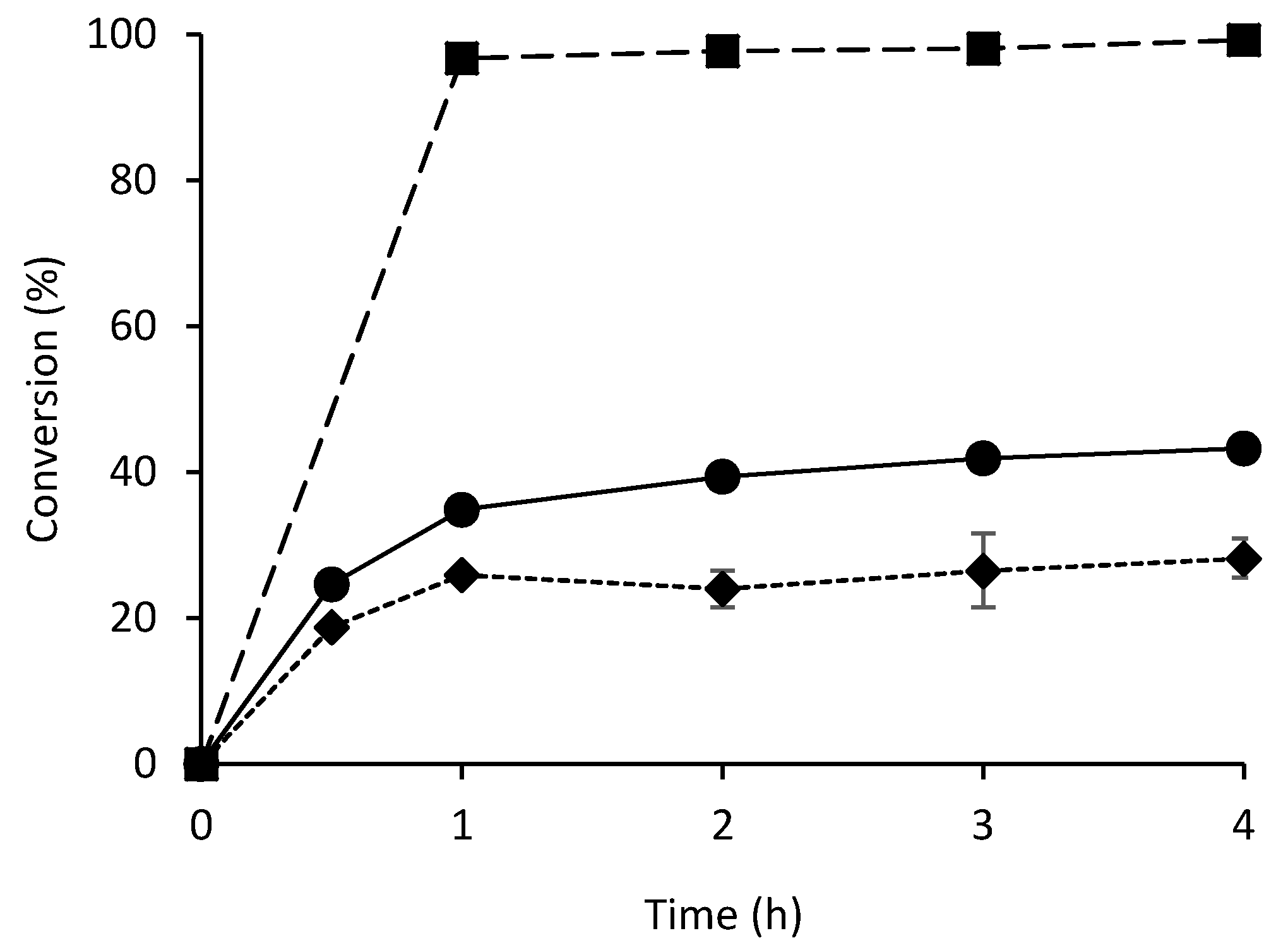Catalysts 10 00899 g001 Catalysts 10 00899 g001
