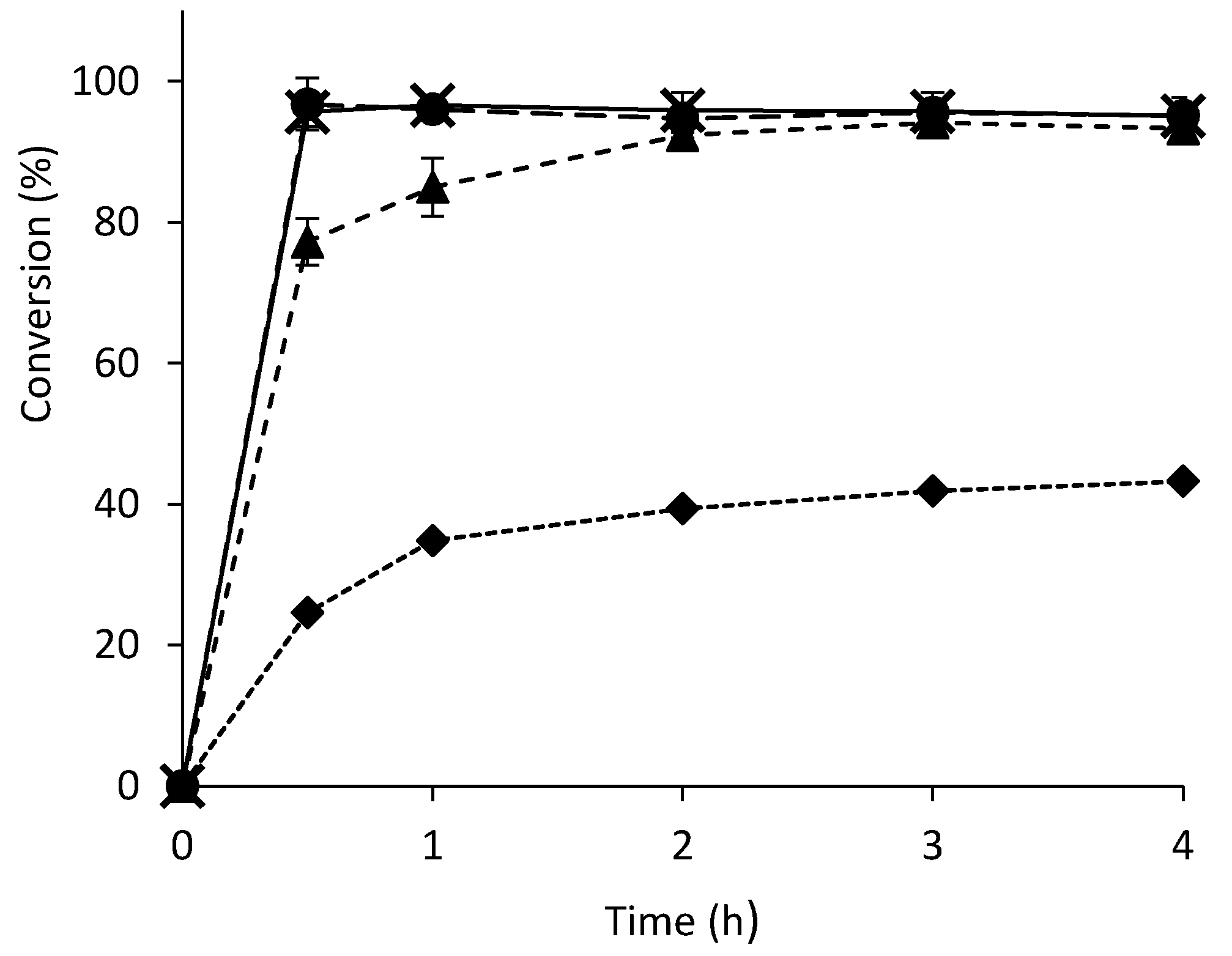 Catalysts 10 00899 g002 Catalysts 10 00899 g002