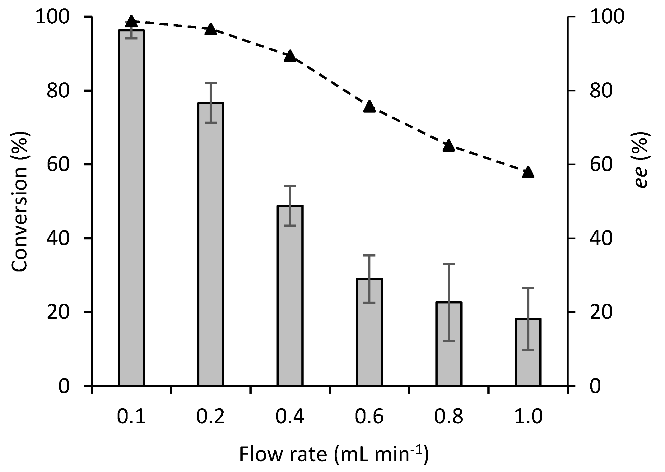 Catalysts 10 00899 g004 Catalysts 10 00899 g004