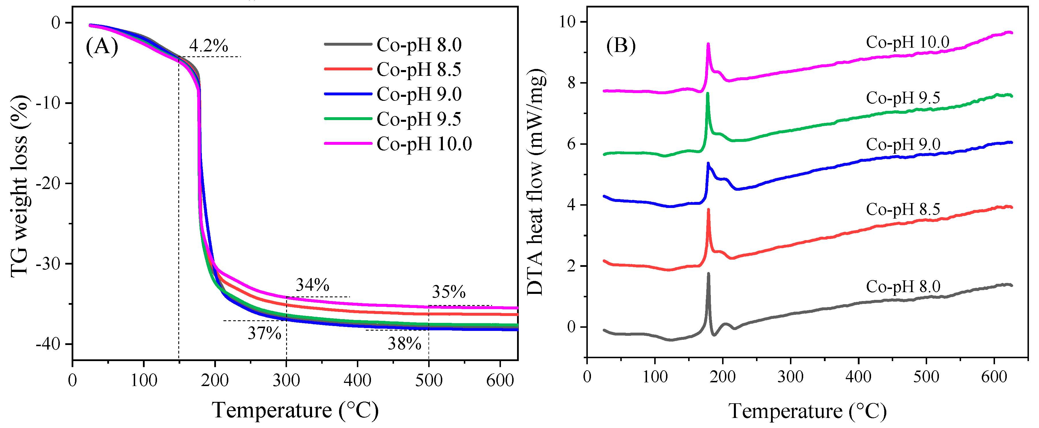 Catalysts 10 00900 g001 Catalysts 10 00900 g001