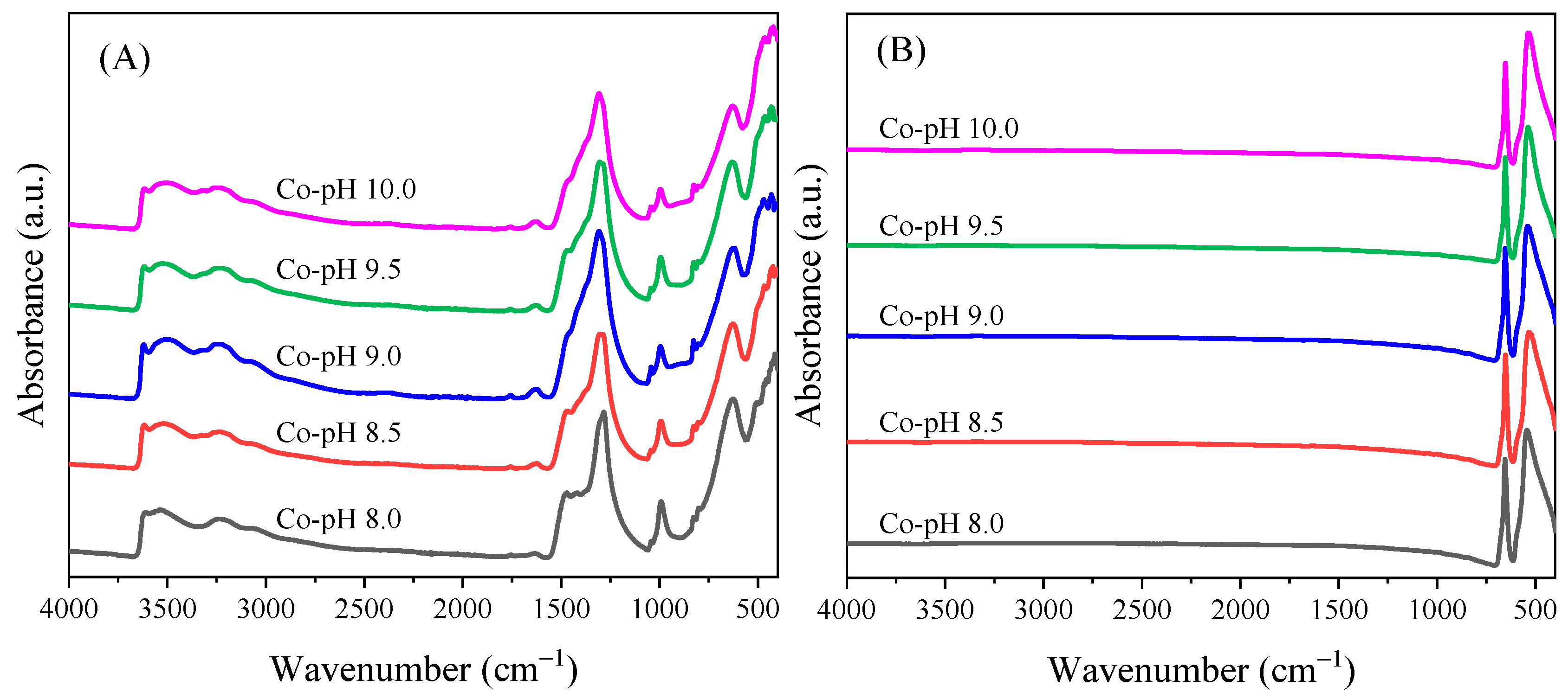 Catalysts 10 00900 g002 Catalysts 10 00900 g002