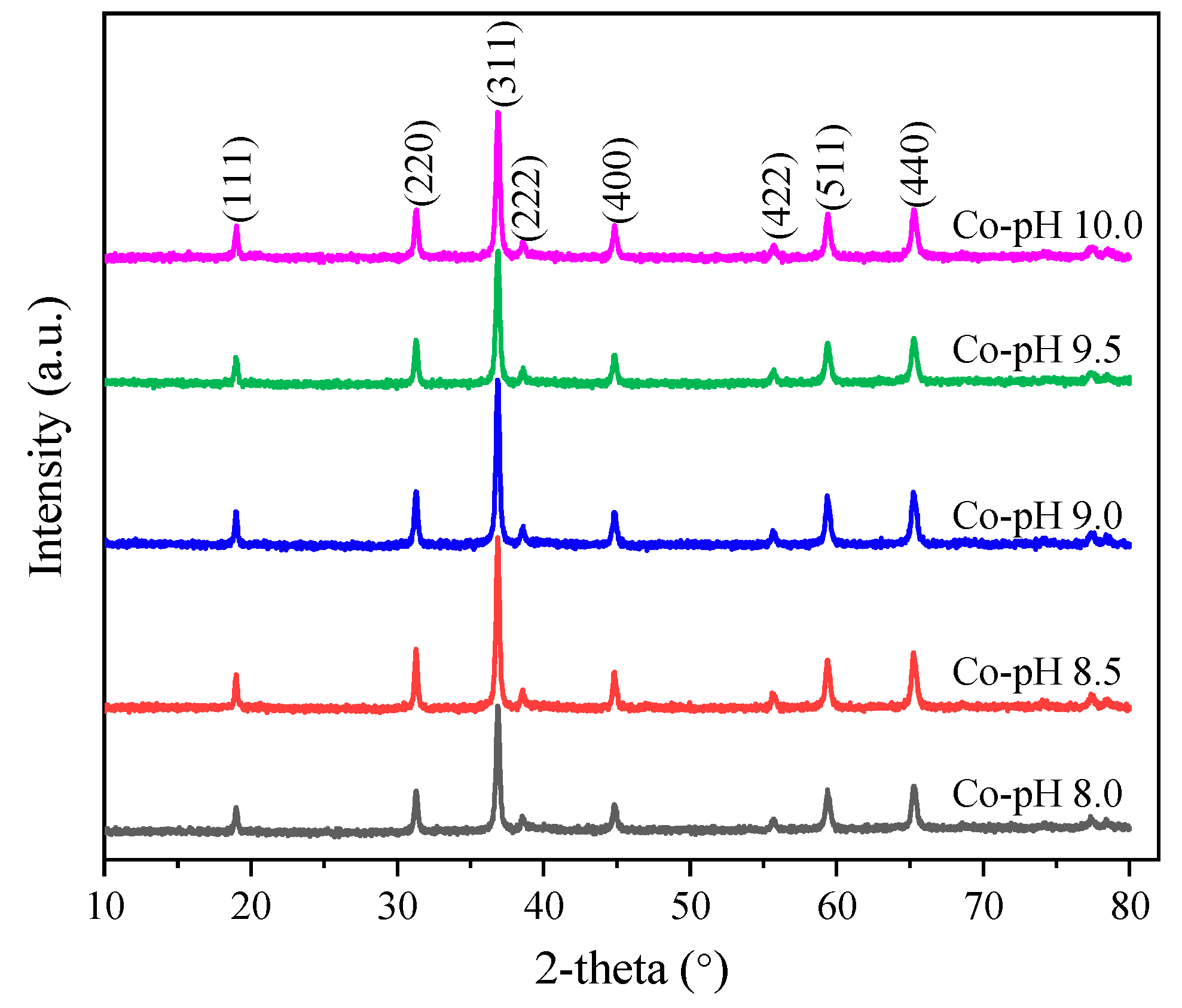 Catalysts 10 00900 g003 Catalysts 10 00900 g003
