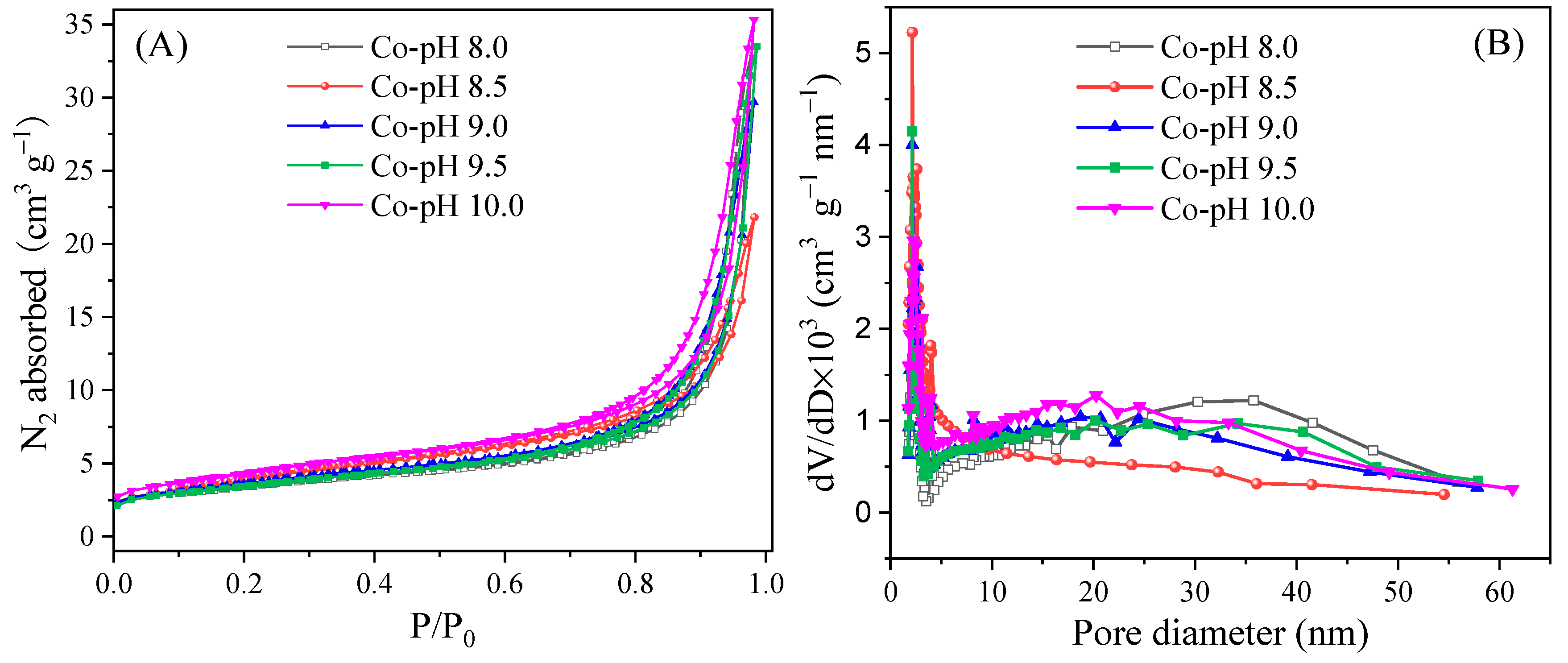 Catalysts 10 00900 g004 Catalysts 10 00900 g004