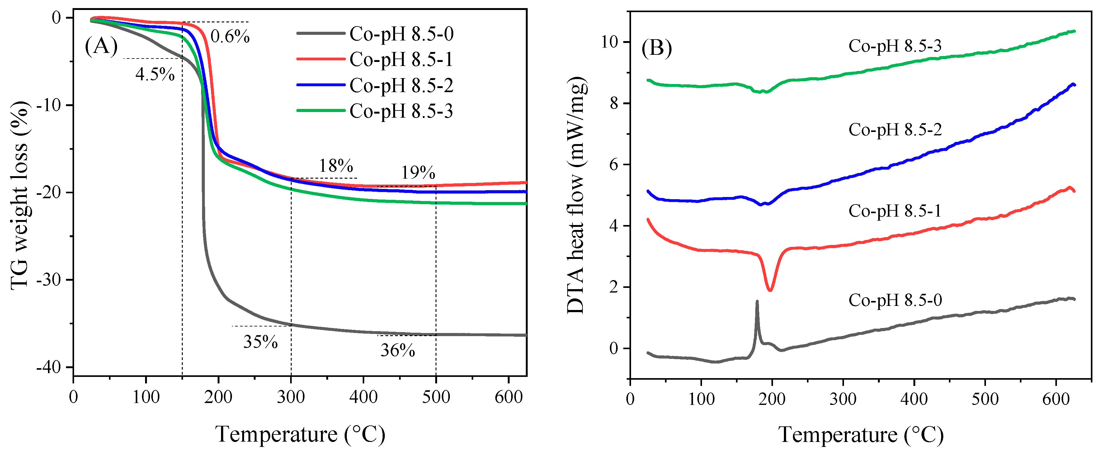 Catalysts 10 00900 g006 Catalysts 10 00900 g006