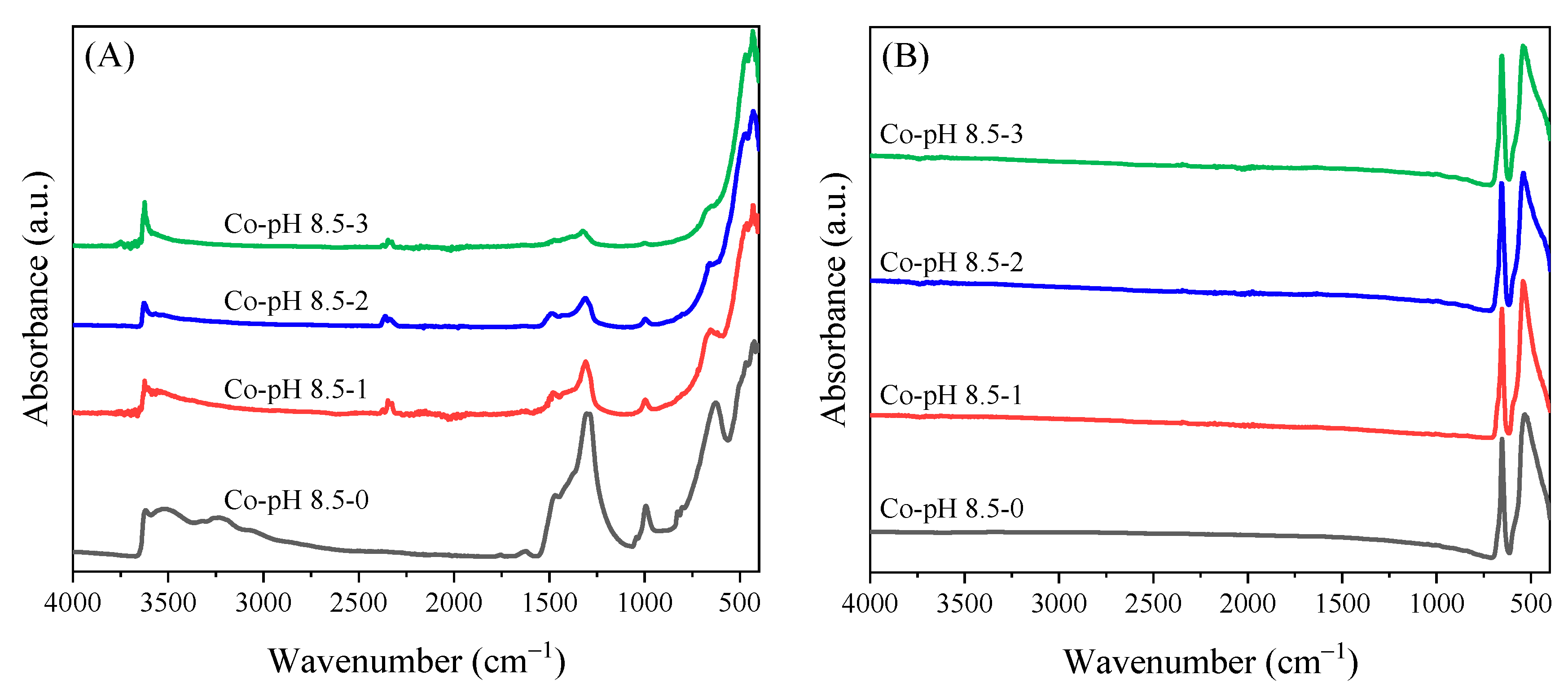 Catalysts 10 00900 g007 Catalysts 10 00900 g007